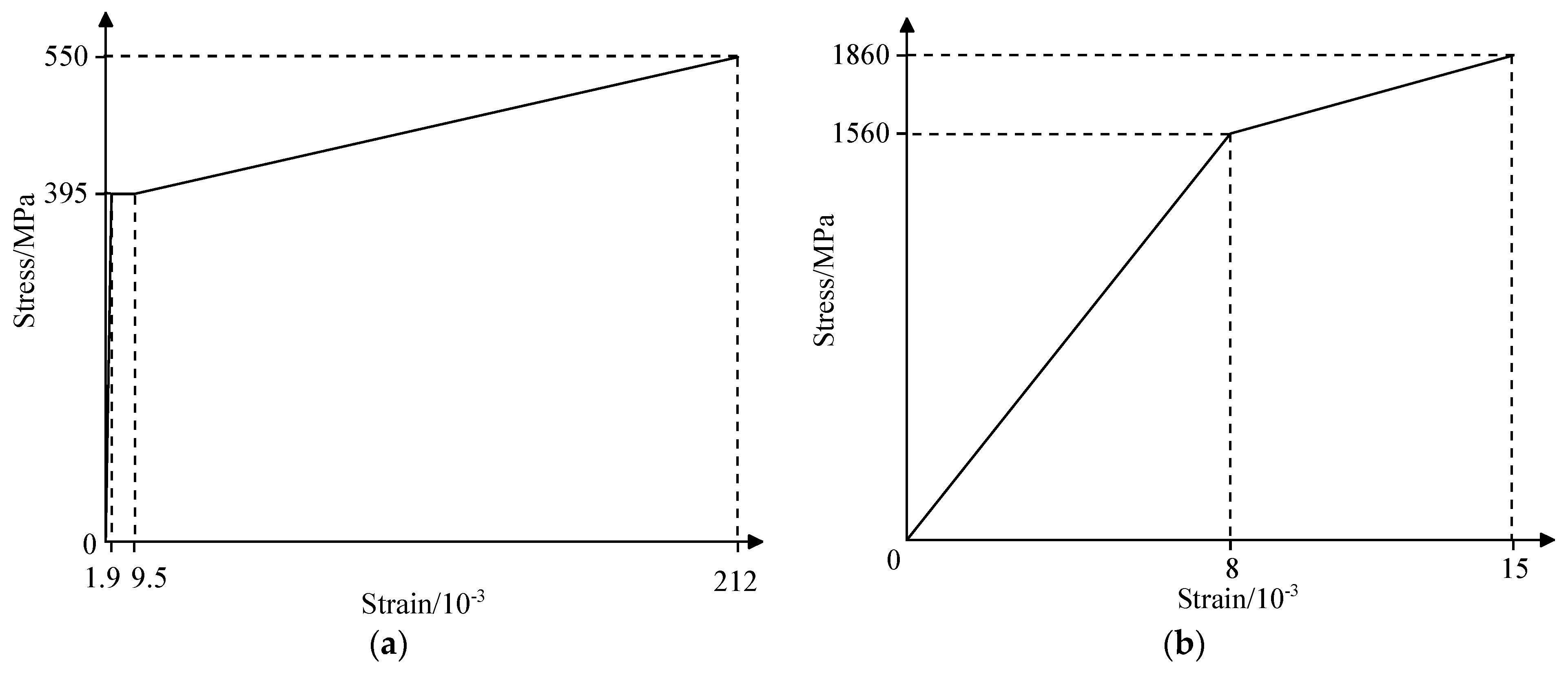 Materials 15 03949 g009a