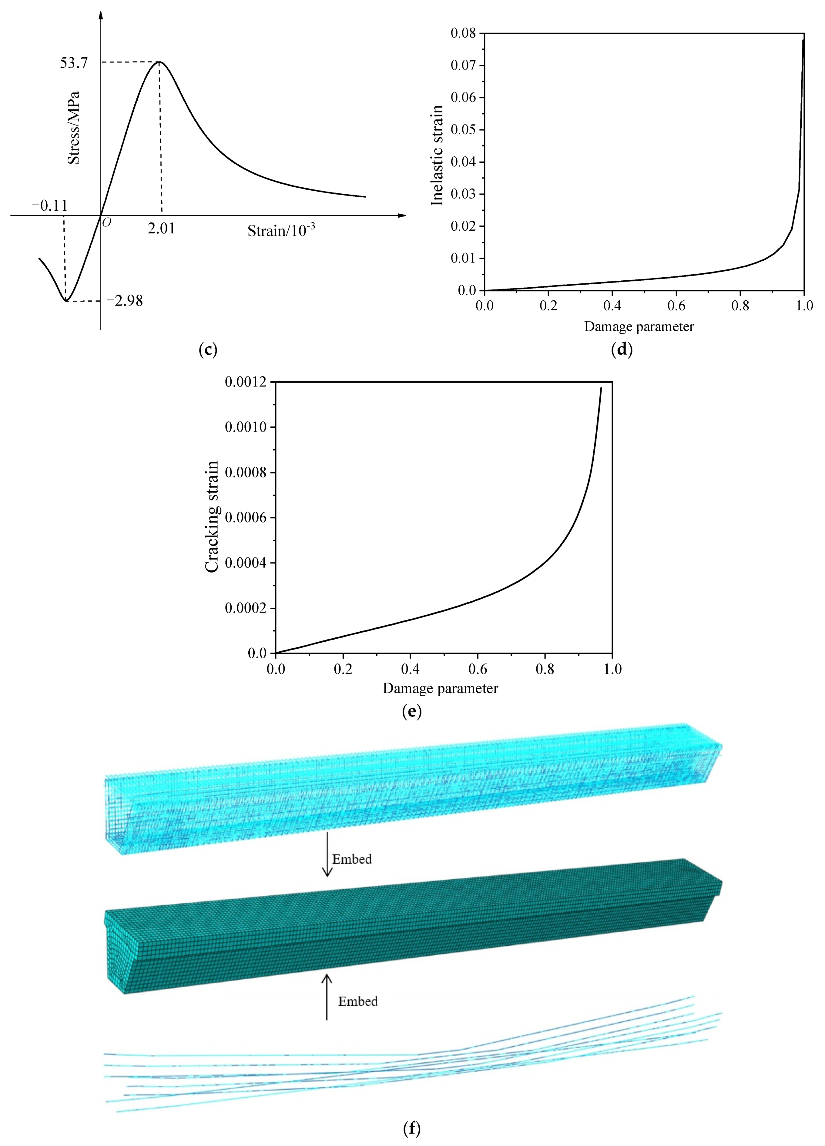 Materials 15 03949 g009b