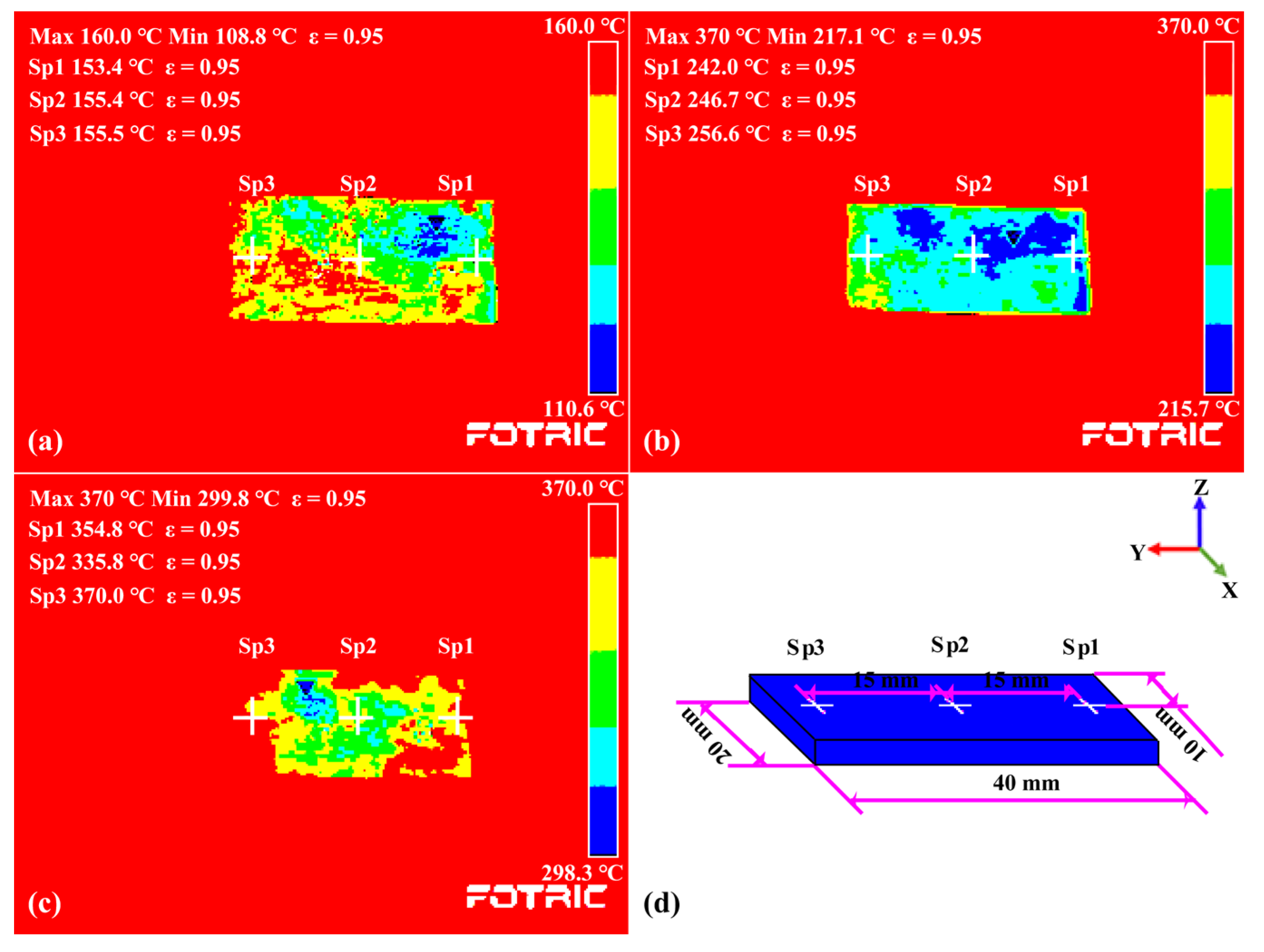 Materials 15 03952 g003