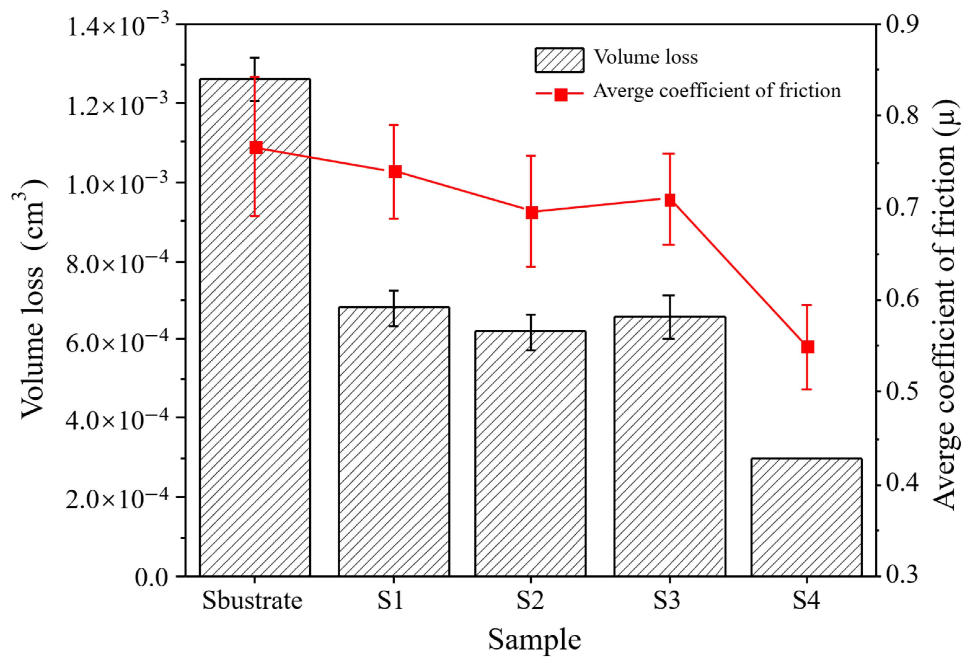Materials 15 03952 g013
