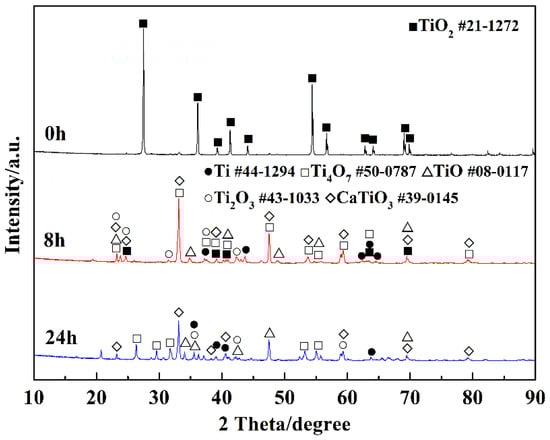 Materials 15 03956 g004 550