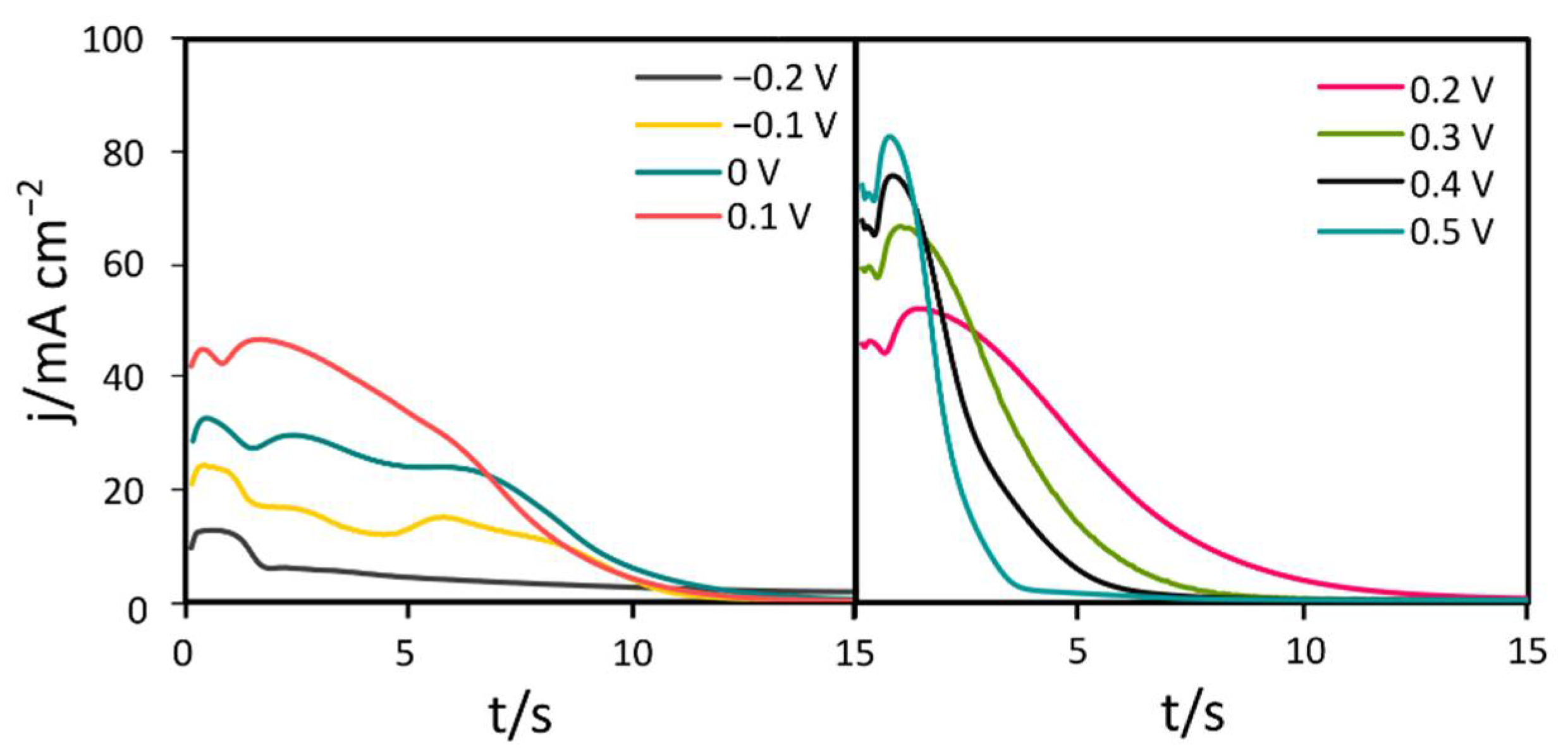 Materials 15 03961 g001