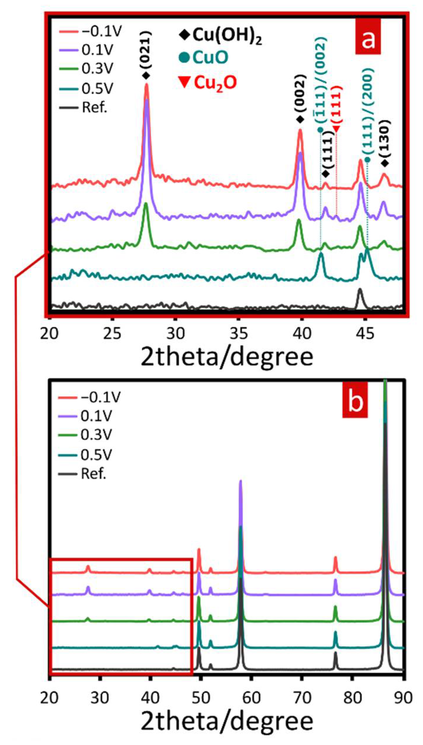 Materials 15 03961 g002