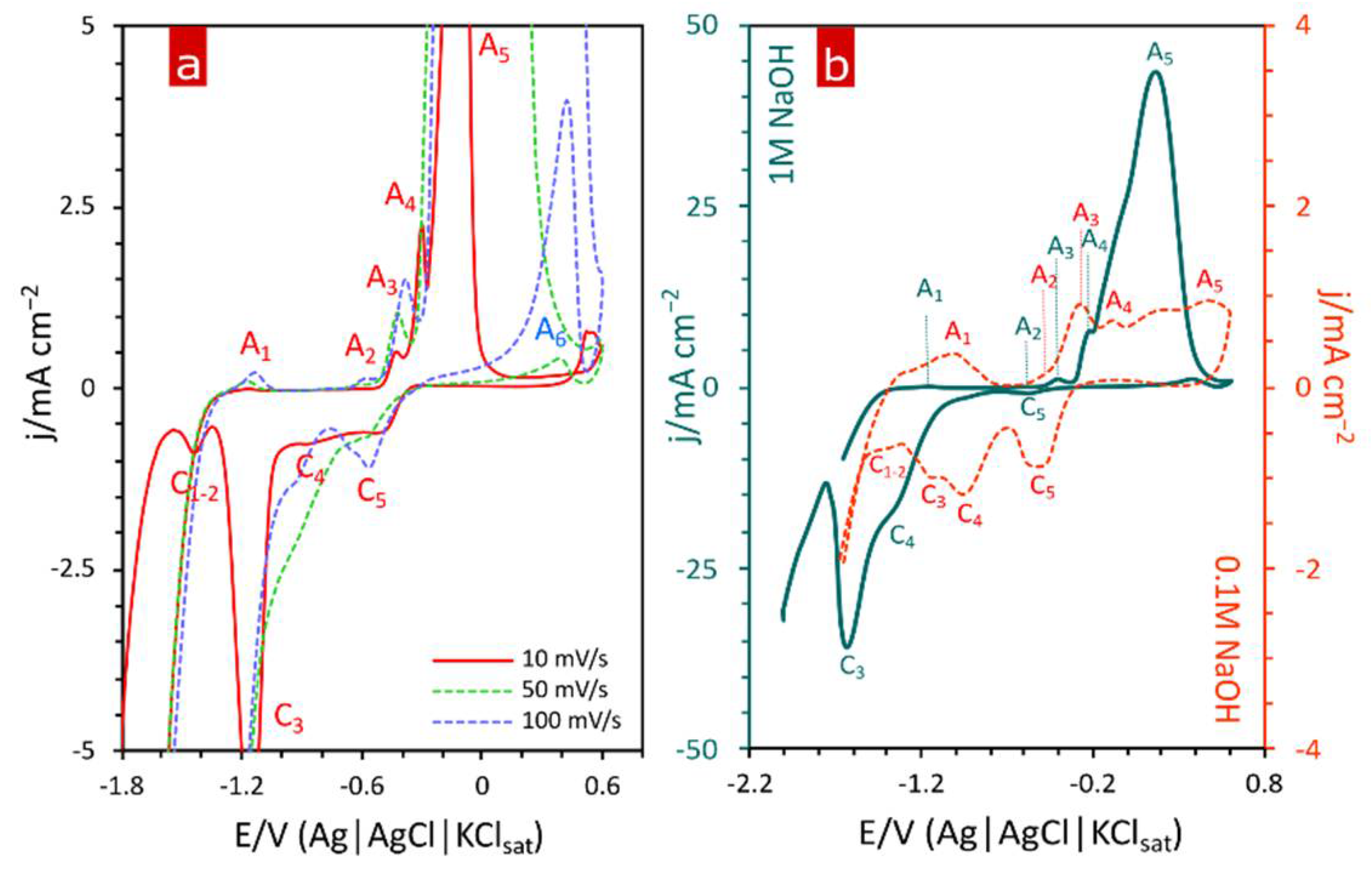 Materials 15 03961 g003