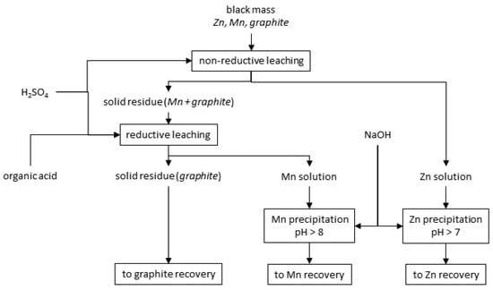 Materials 15 03966 g001 550