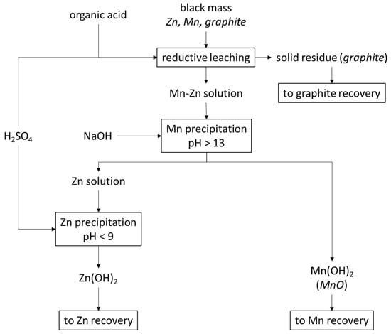 Materials 15 03966 g002 550