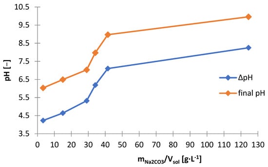 Materials 15 03966 g027 550