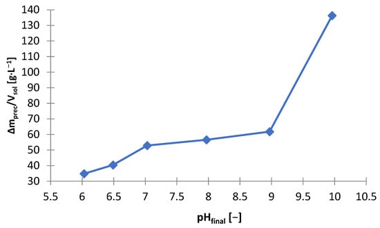 Materials 15 03966 g028 550