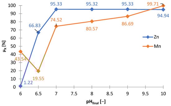 Materials 15 03966 g029 550