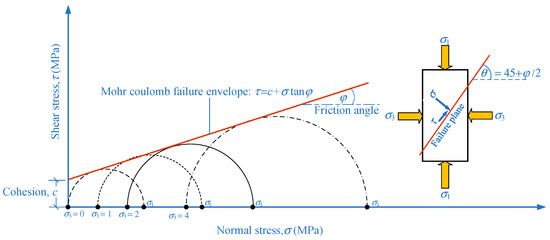Materials 15 03972 g008 550