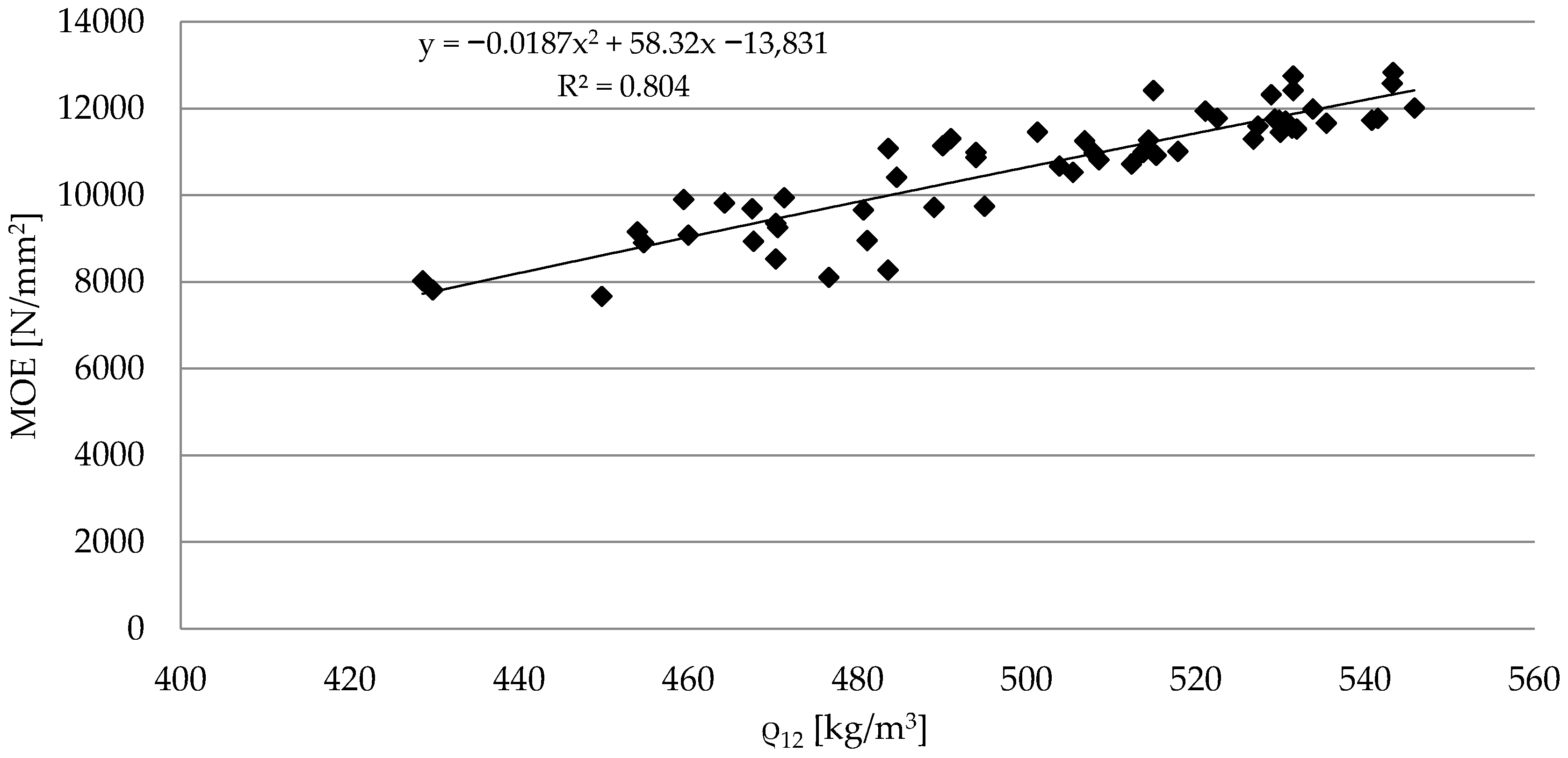 Materials 15 03974 g004