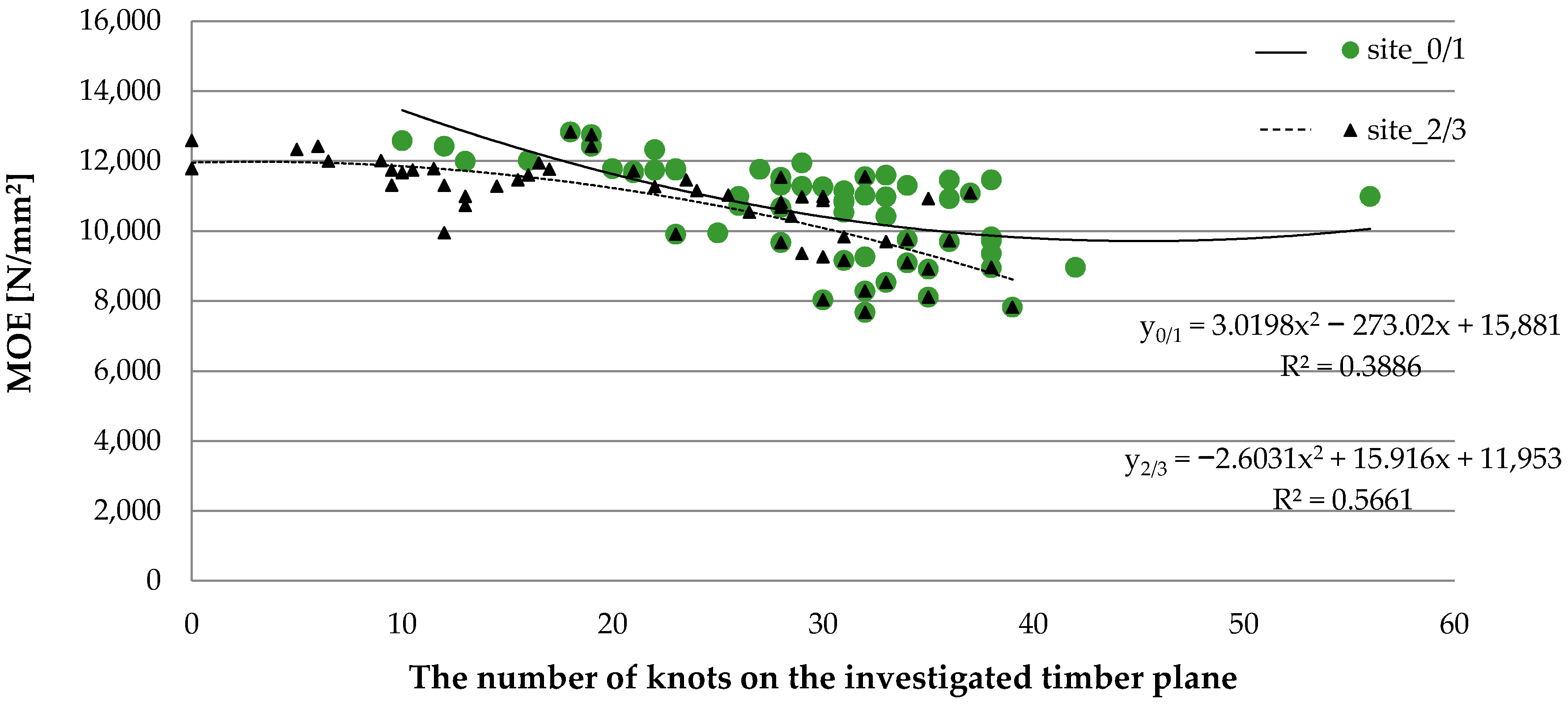 Materials 15 03974 g005