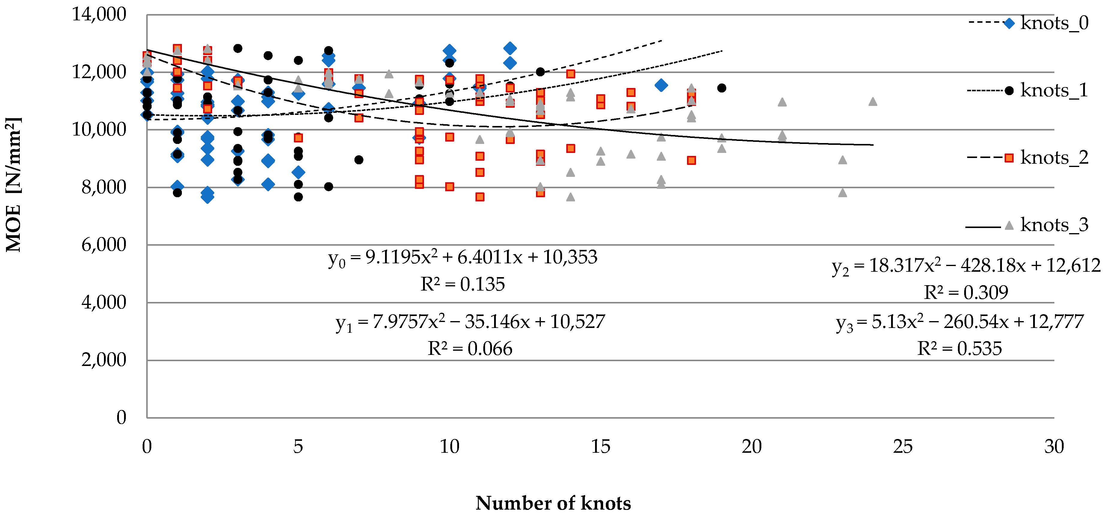 Materials 15 03974 g006