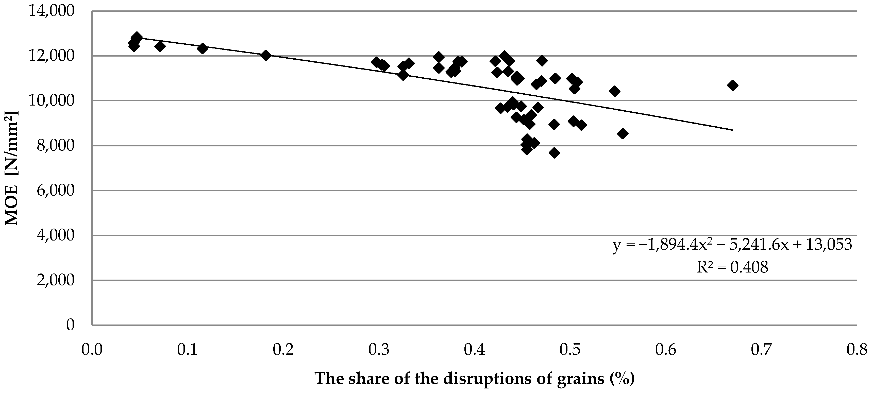 Materials 15 03974 g007