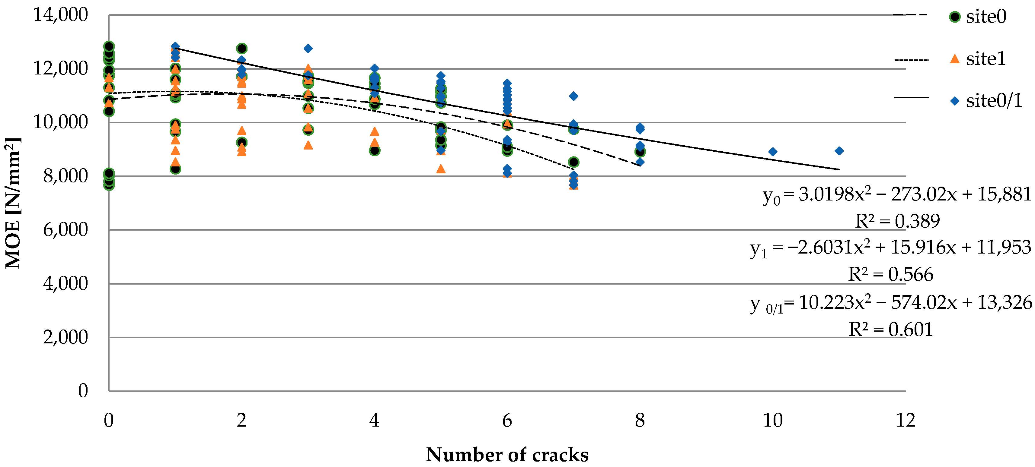 Materials 15 03974 g008