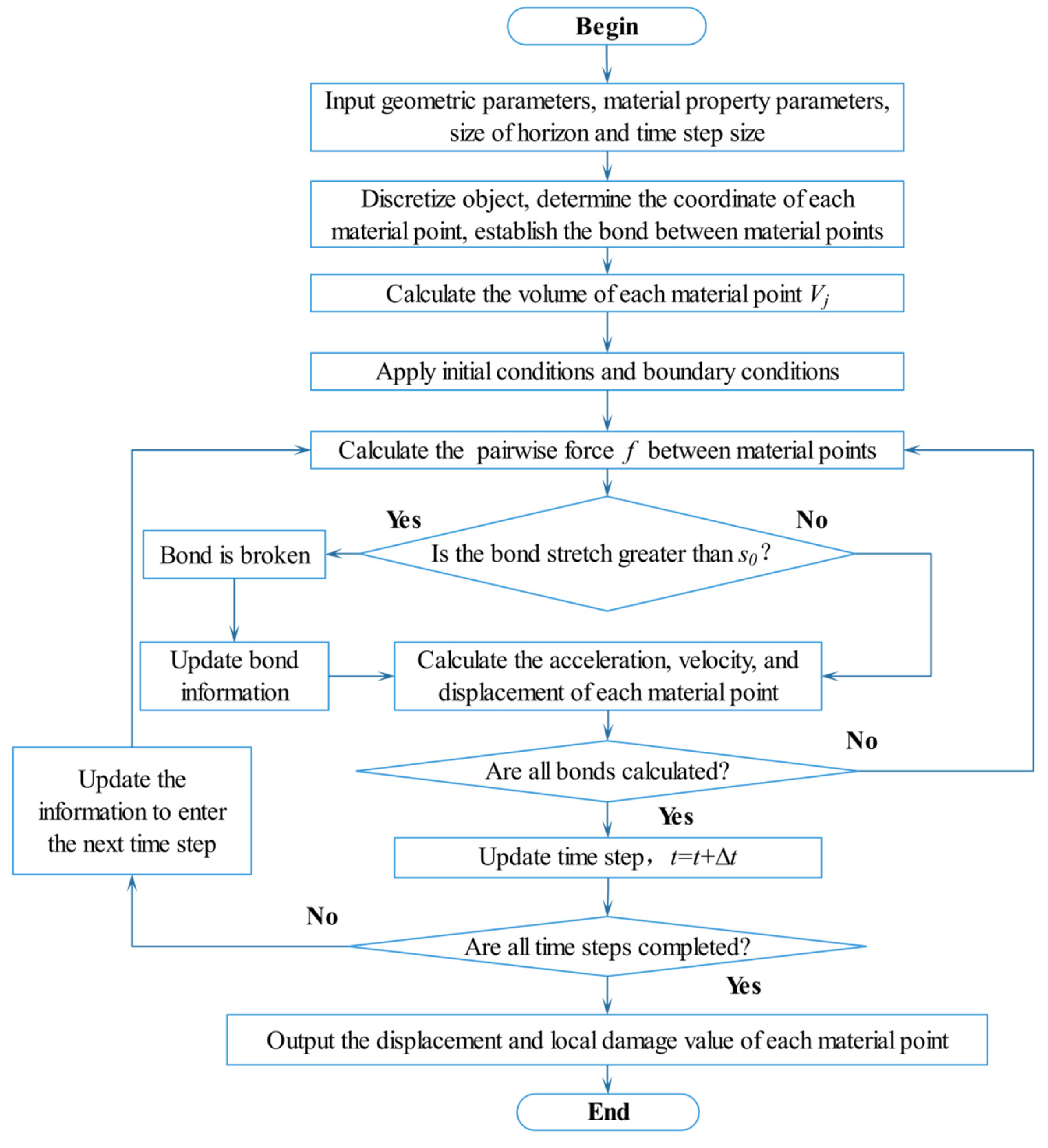 Materials 15 03977 g005