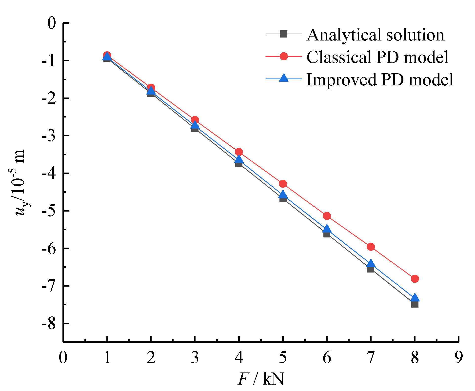 Materials 15 03977 g007