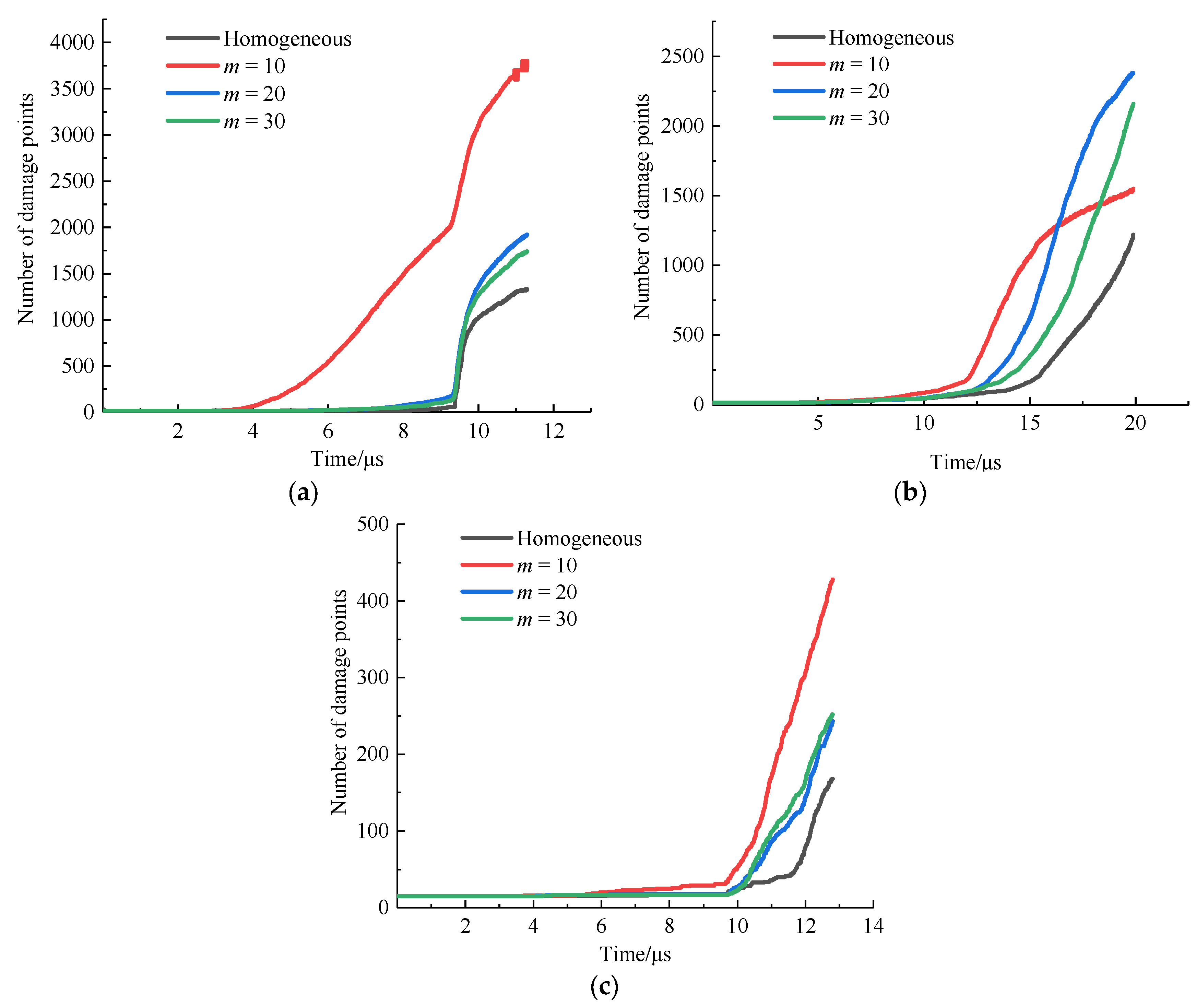 Materials 15 03977 g020