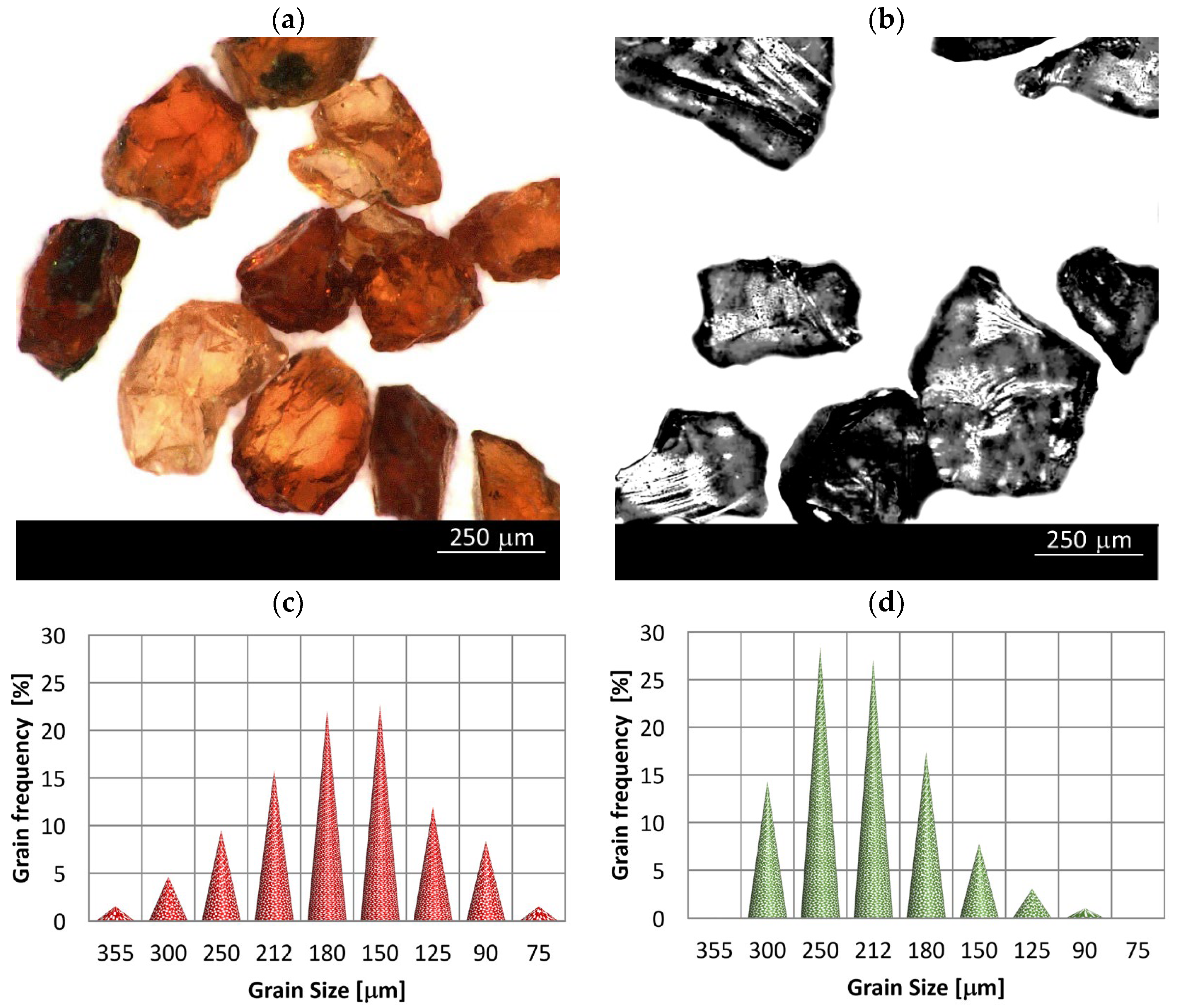 Materials 15 03978 g001
