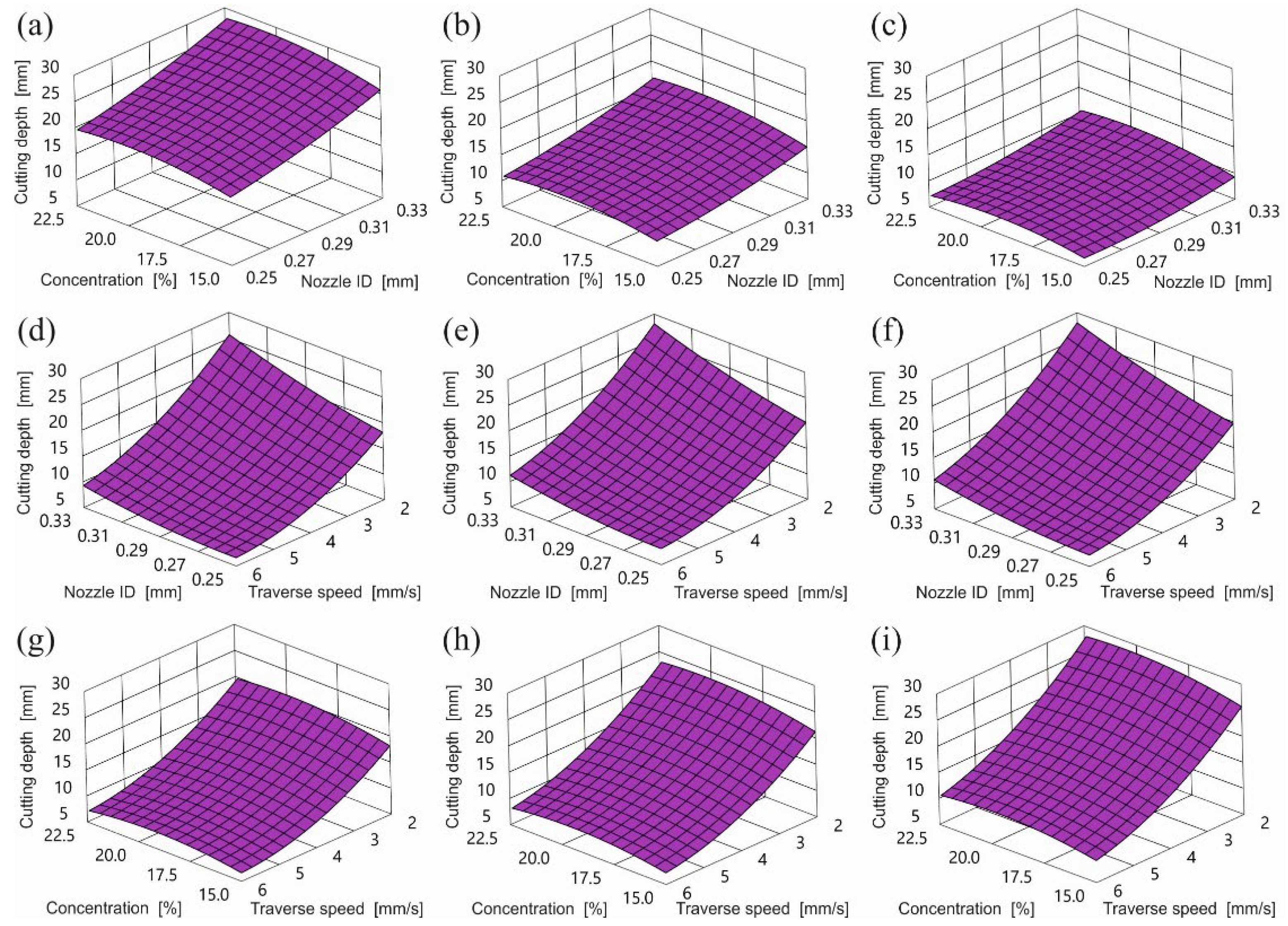 Materials 15 03978 g003
