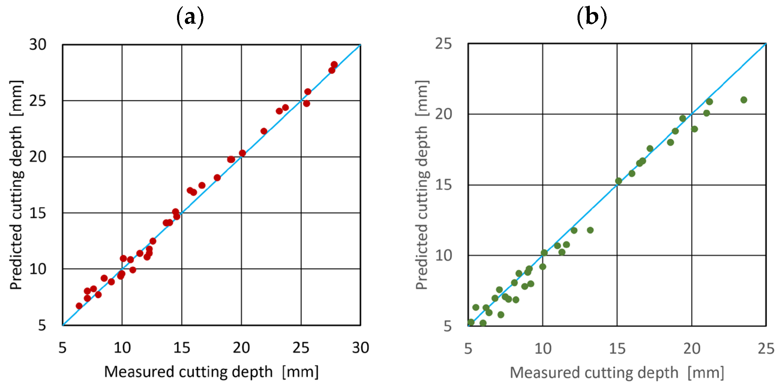 Materials 15 03978 g005