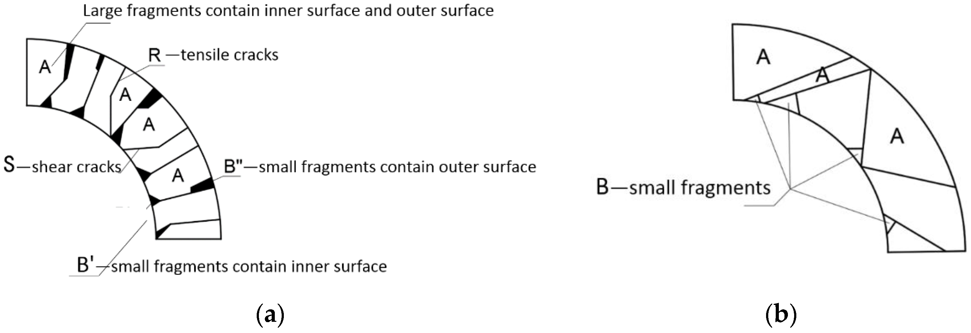 Materials 15 03980 g001