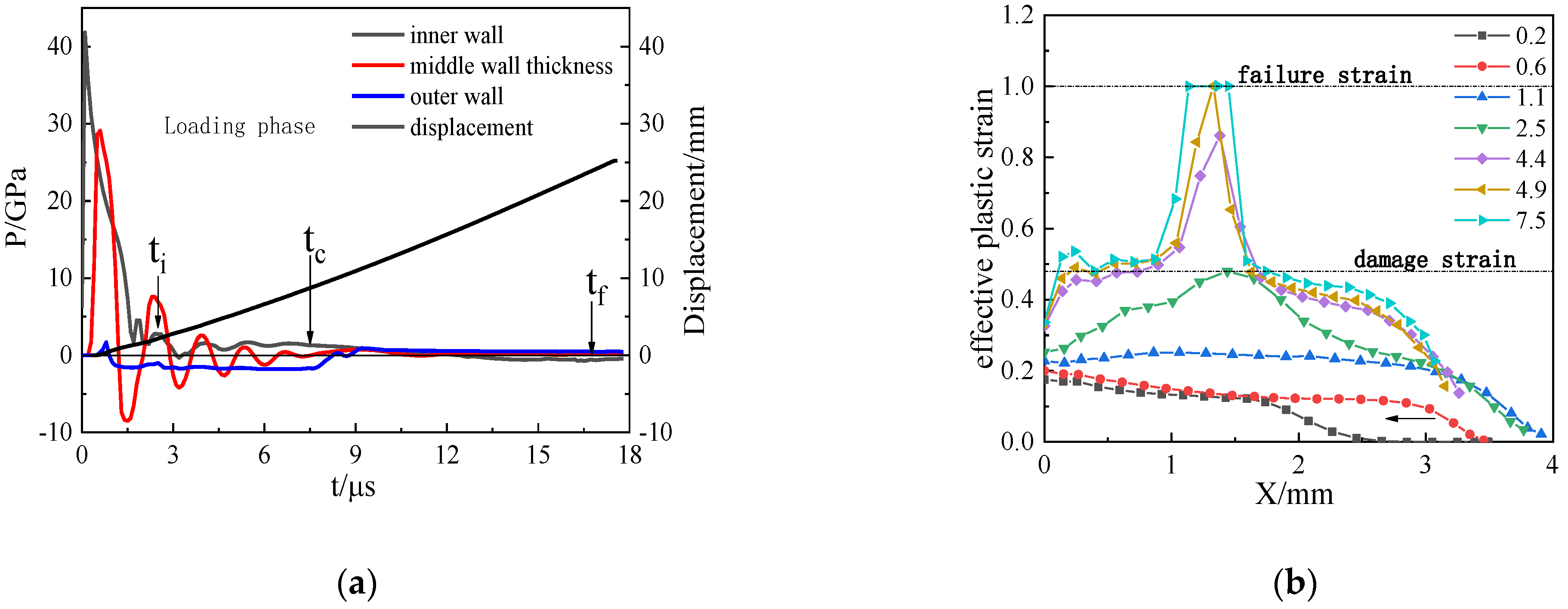 Materials 15 03980 g009a