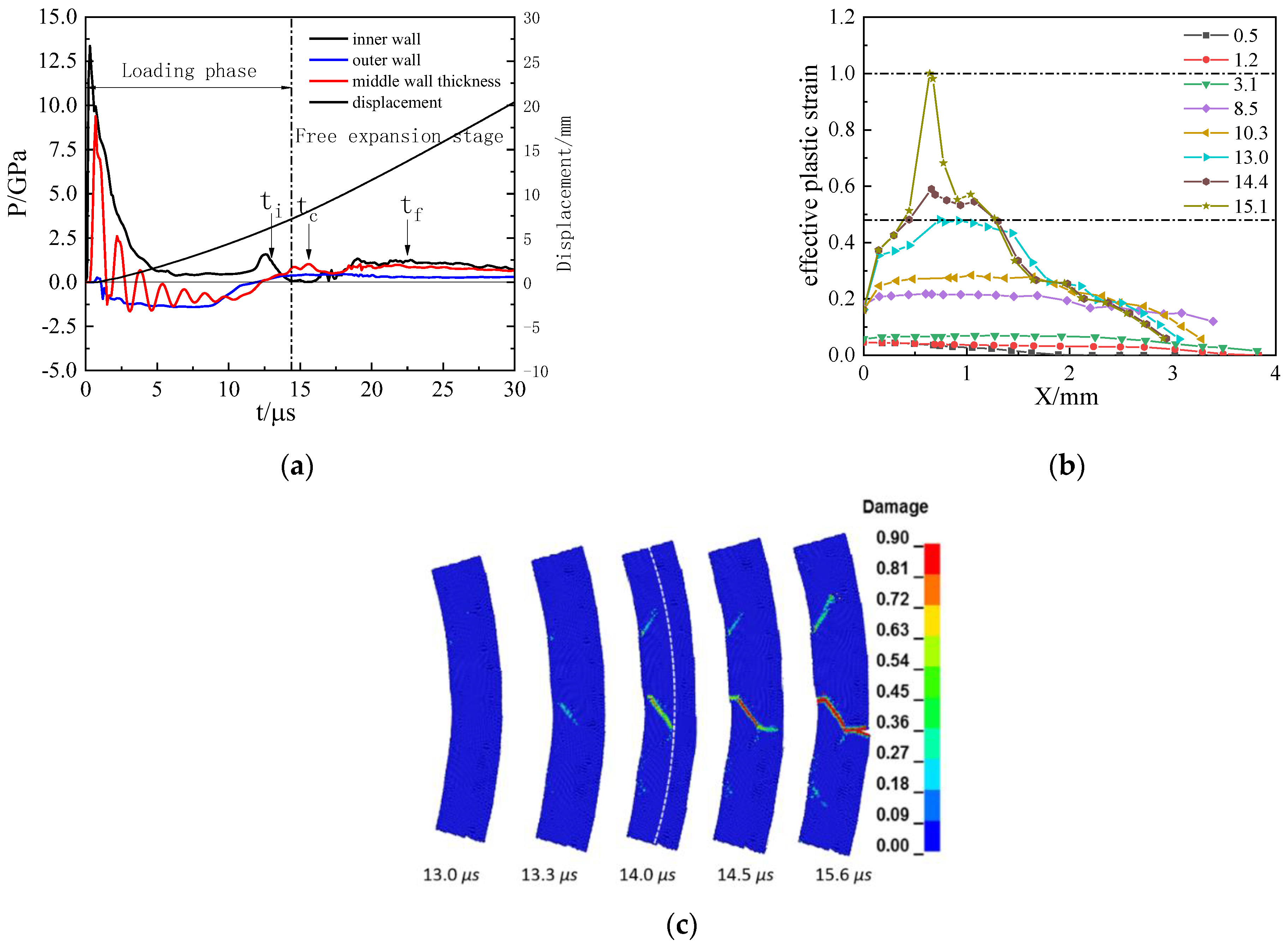 Materials 15 03980 g012