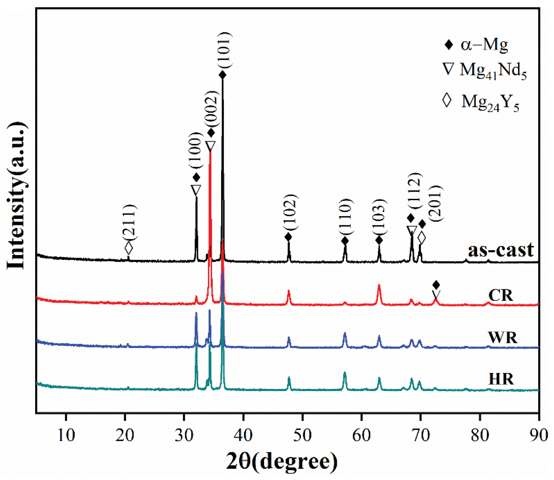 Materials 15 03985 g002