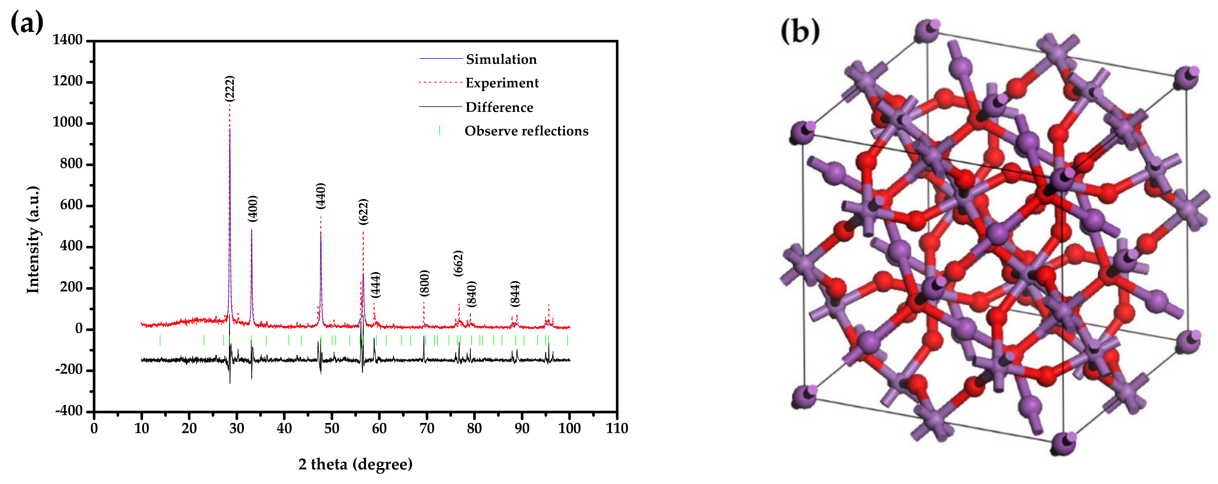 Materials 15 03986 g001
