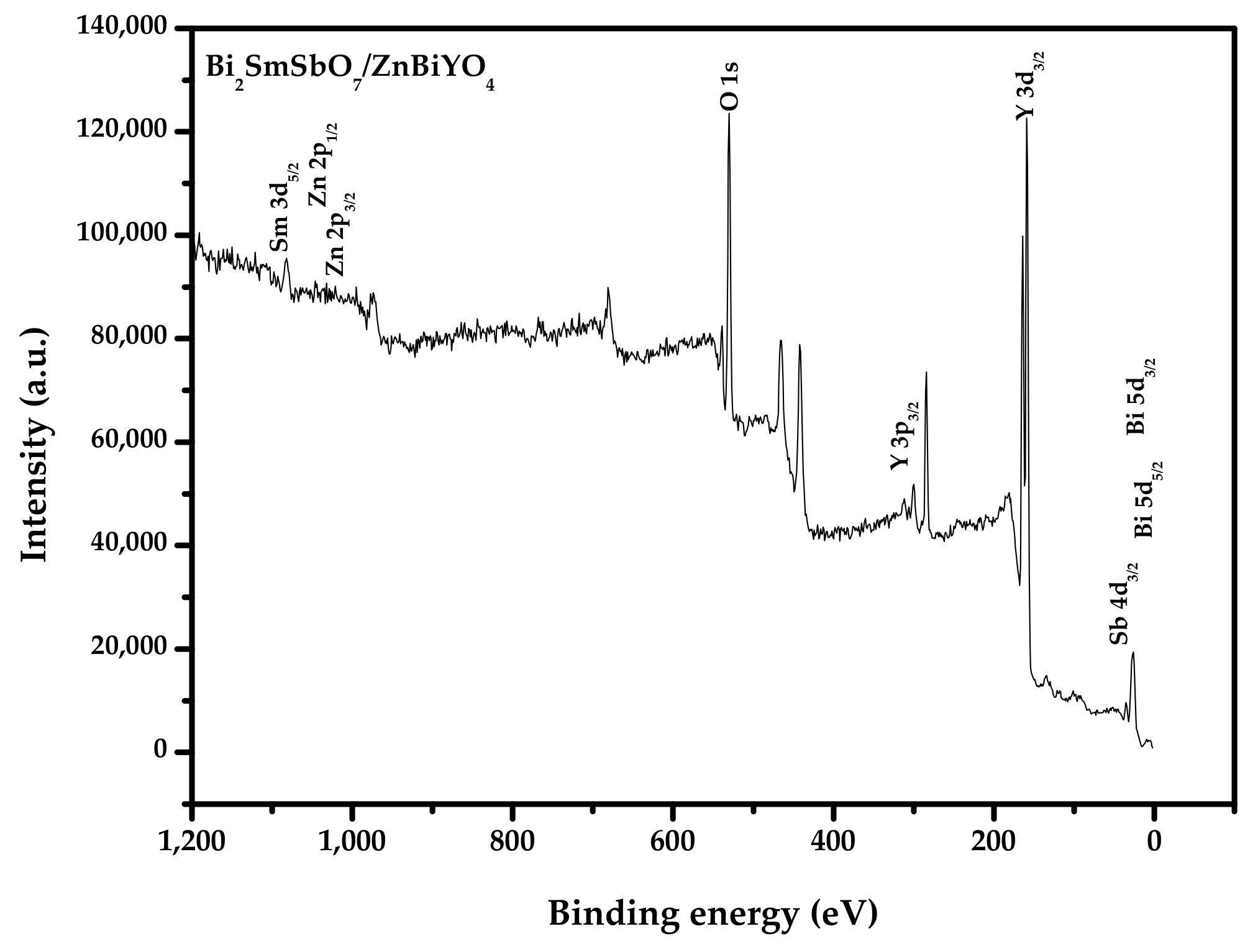 Materials 15 03986 g007