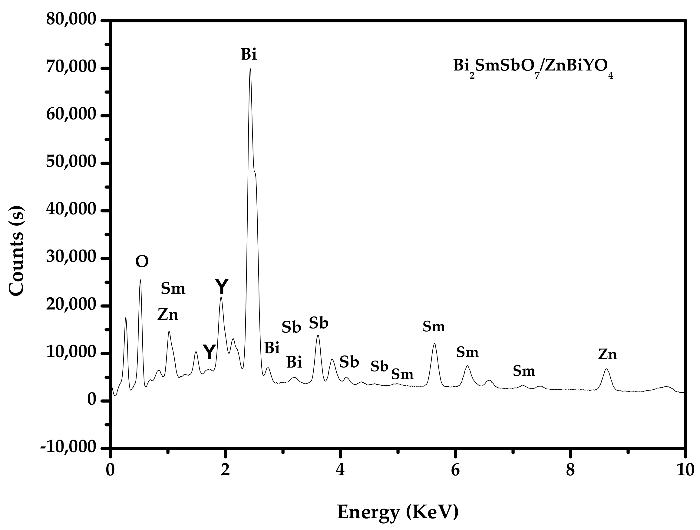 Materials 15 03986 g011