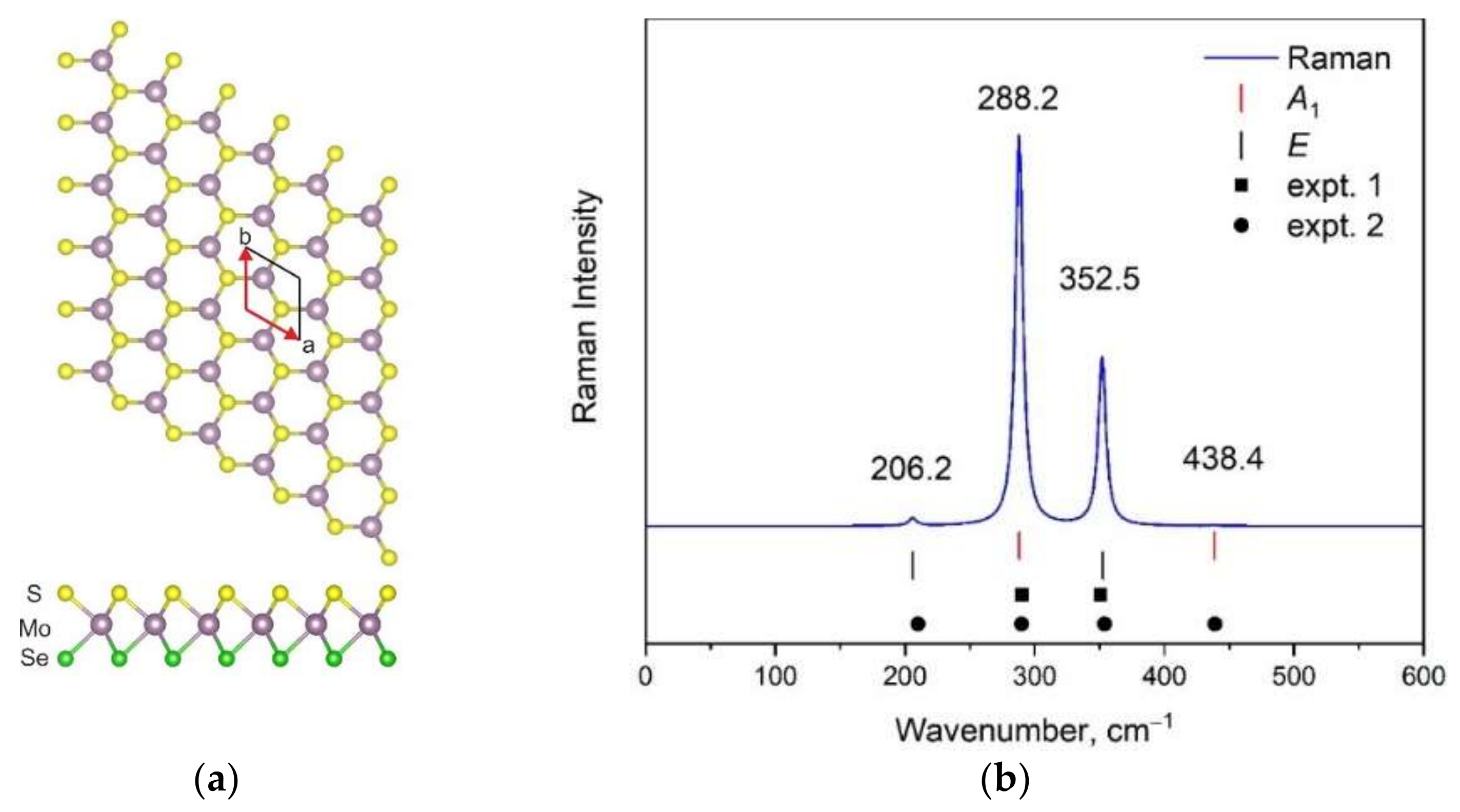 Materials 15 03988 g001