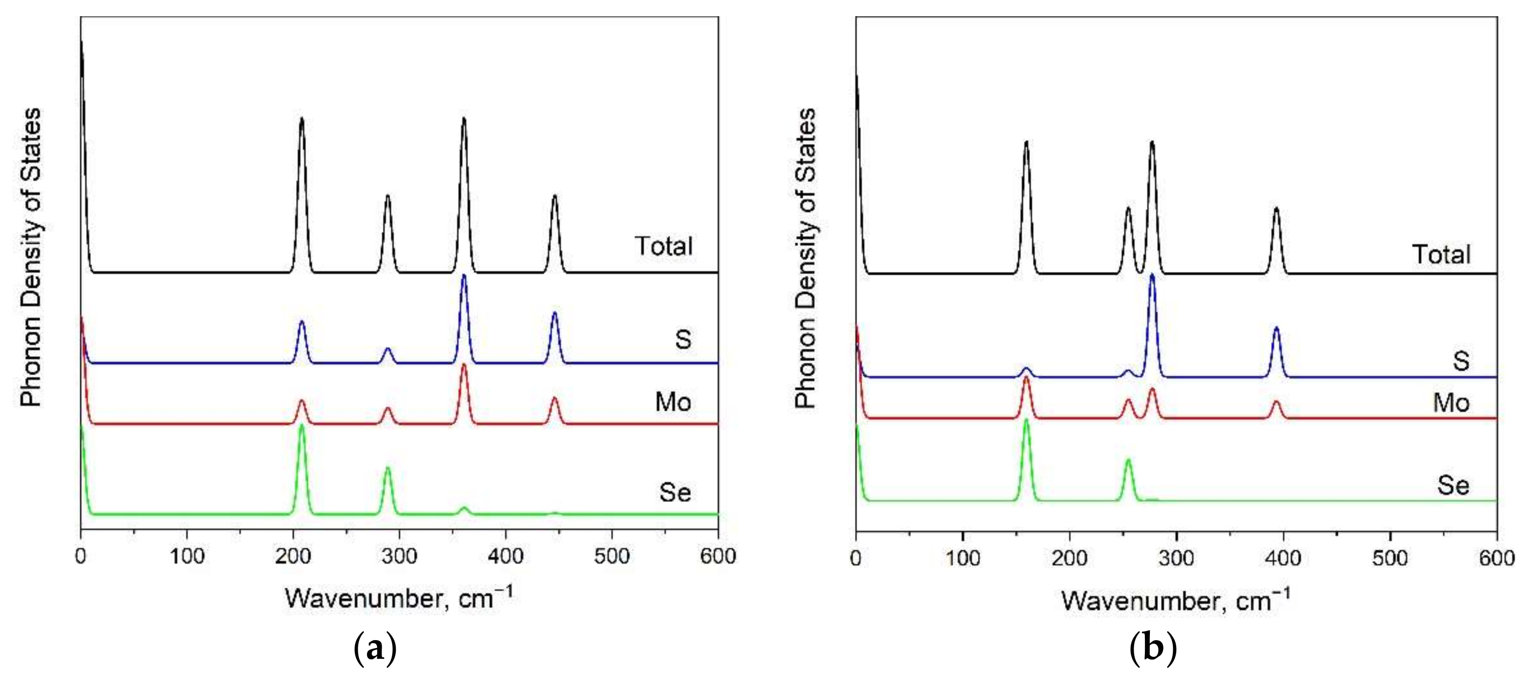 Materials 15 03988 g004
