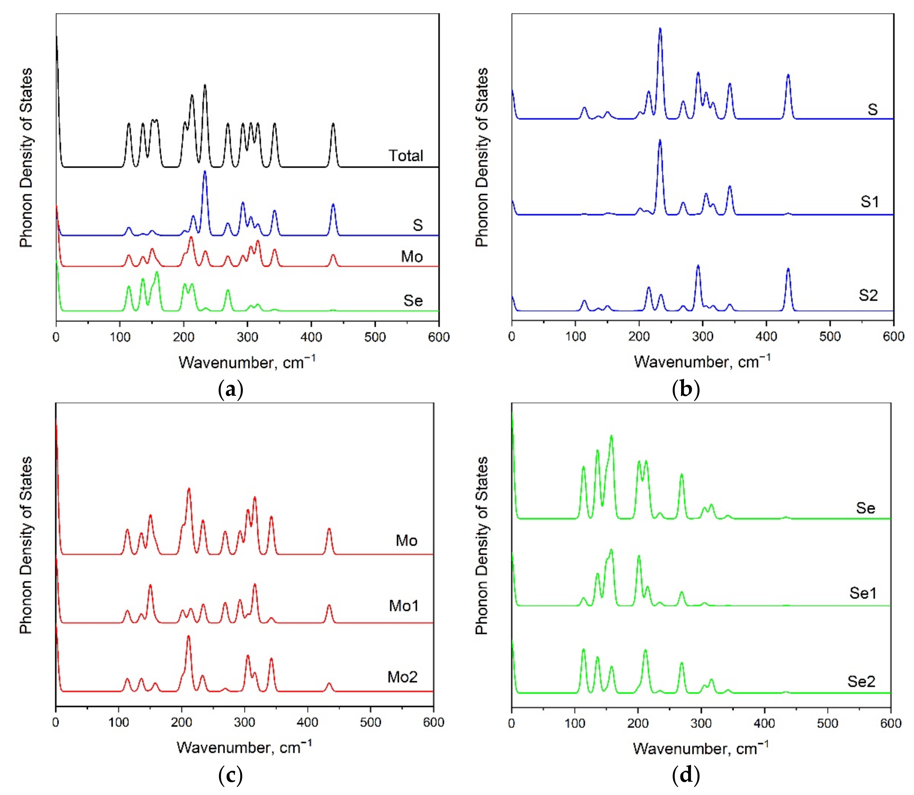 Materials 15 03988 g007