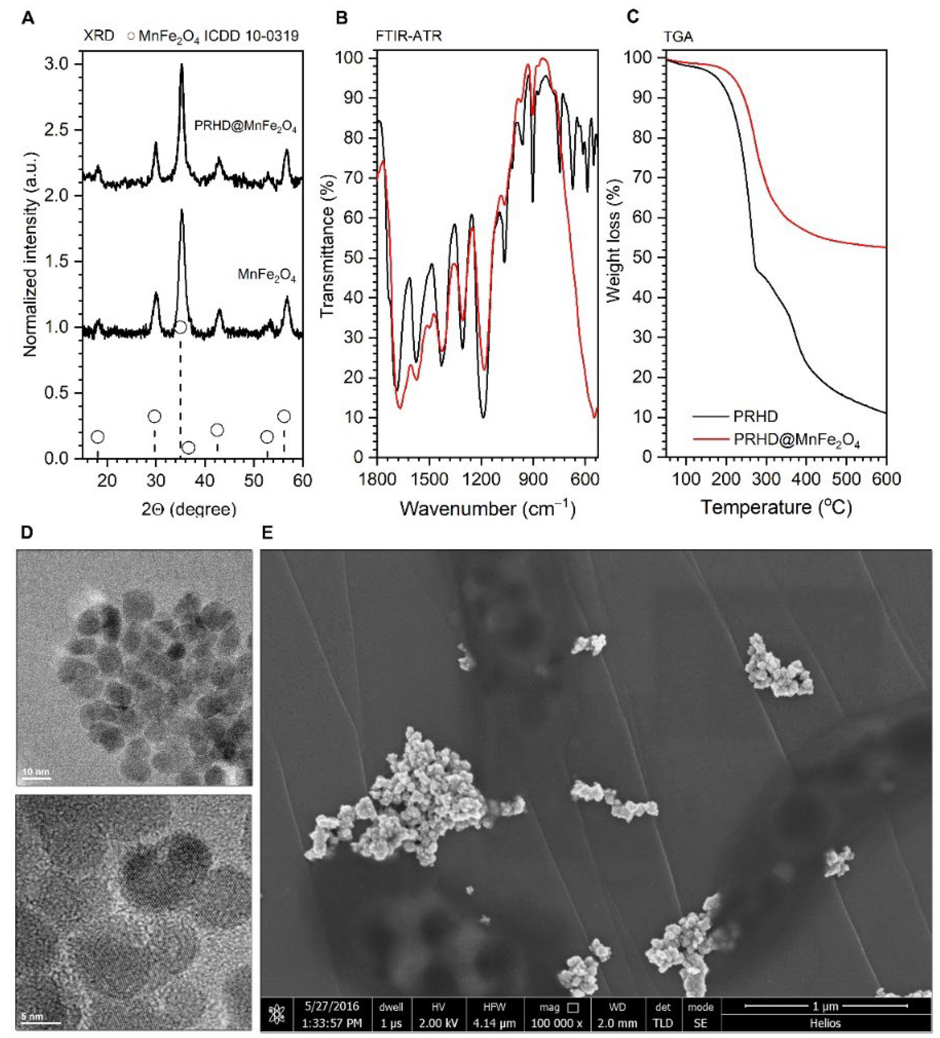 Materials 15 03990 g001