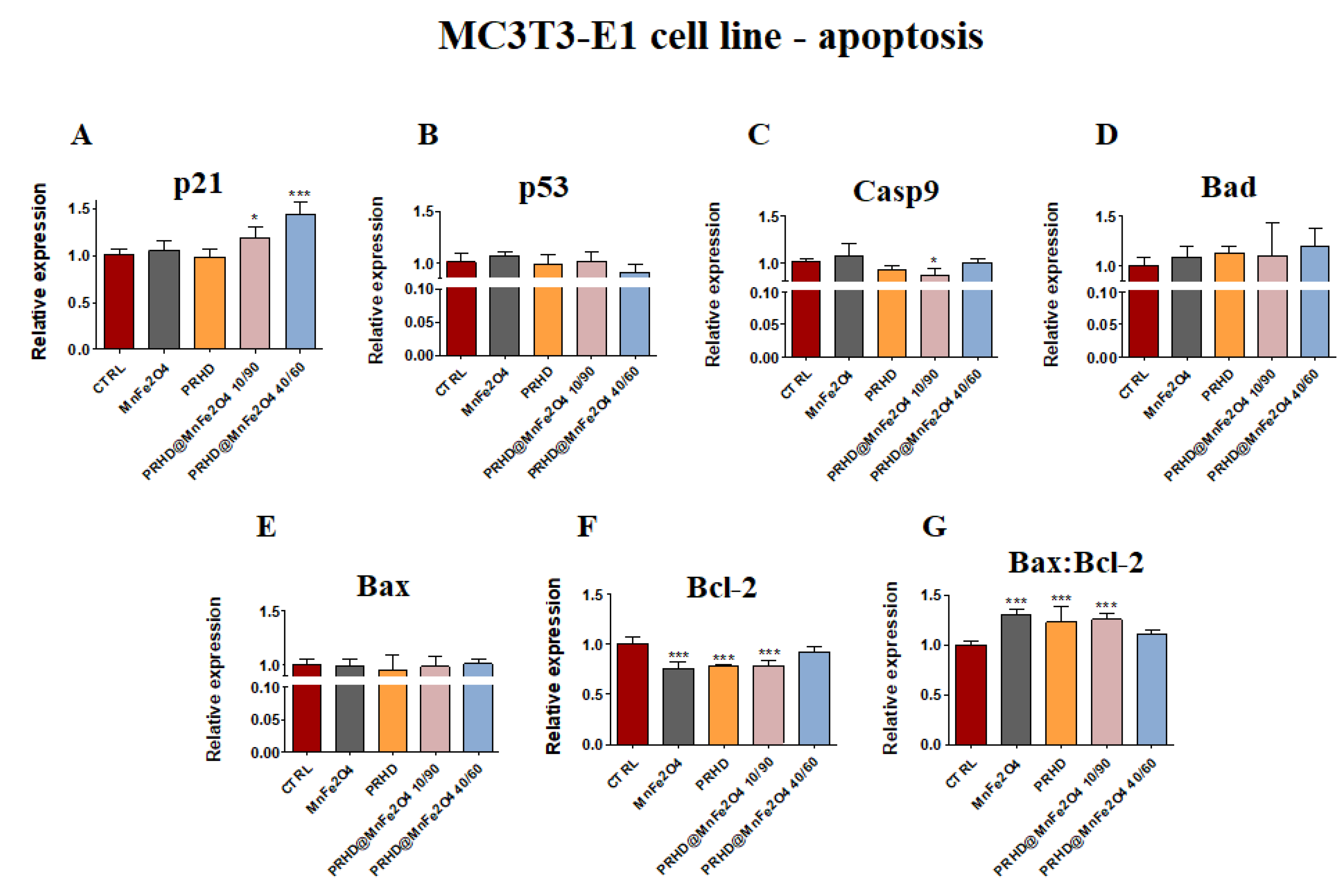 Materials 15 03990 g004