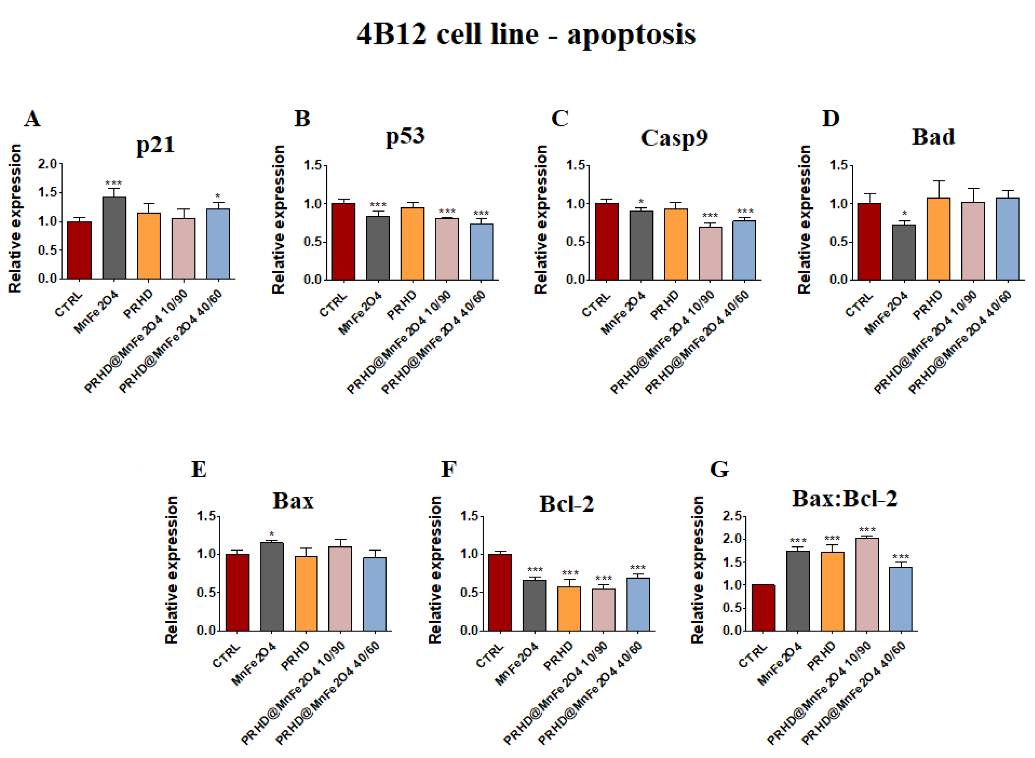Materials 15 03990 g005