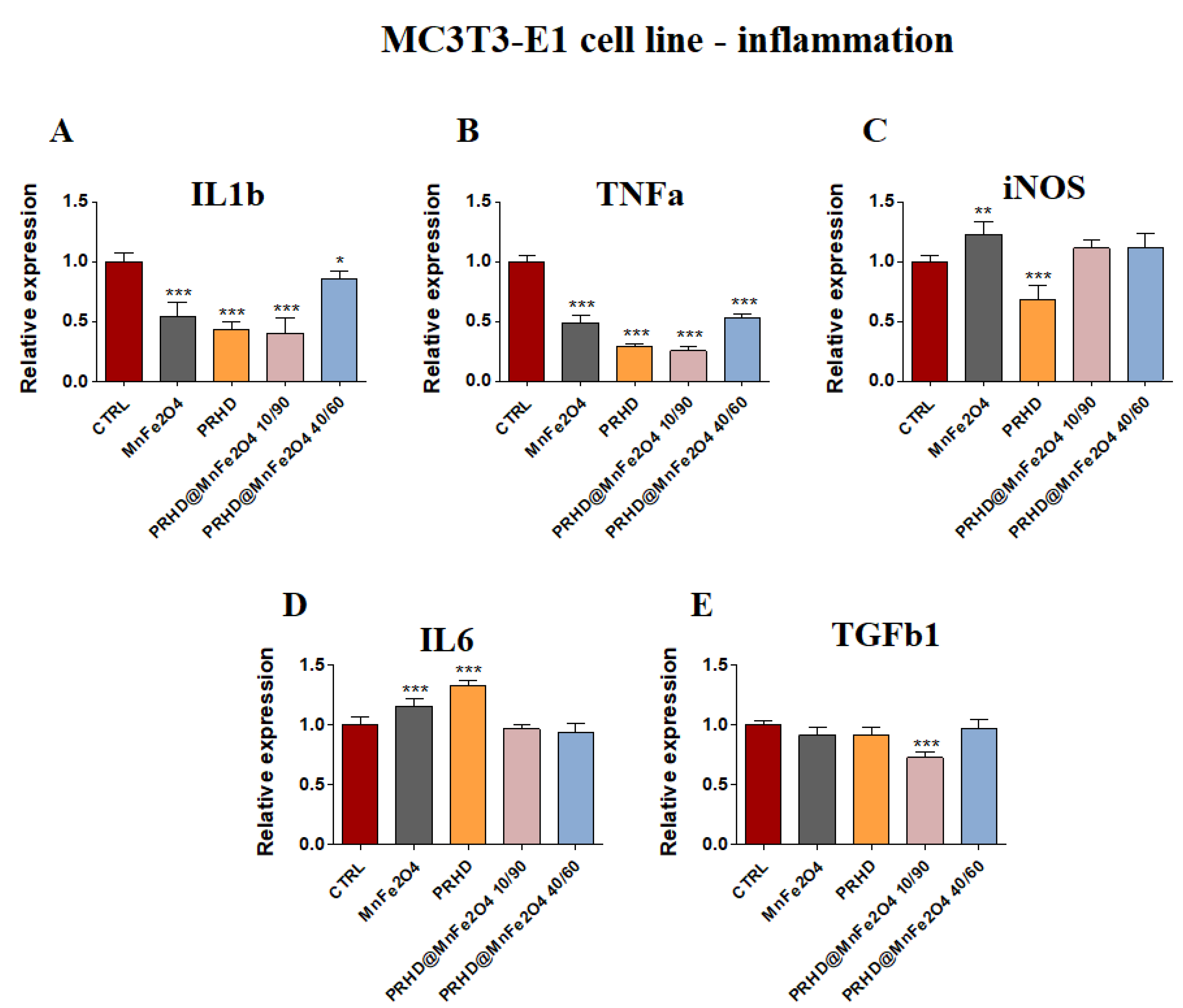 Materials 15 03990 g006