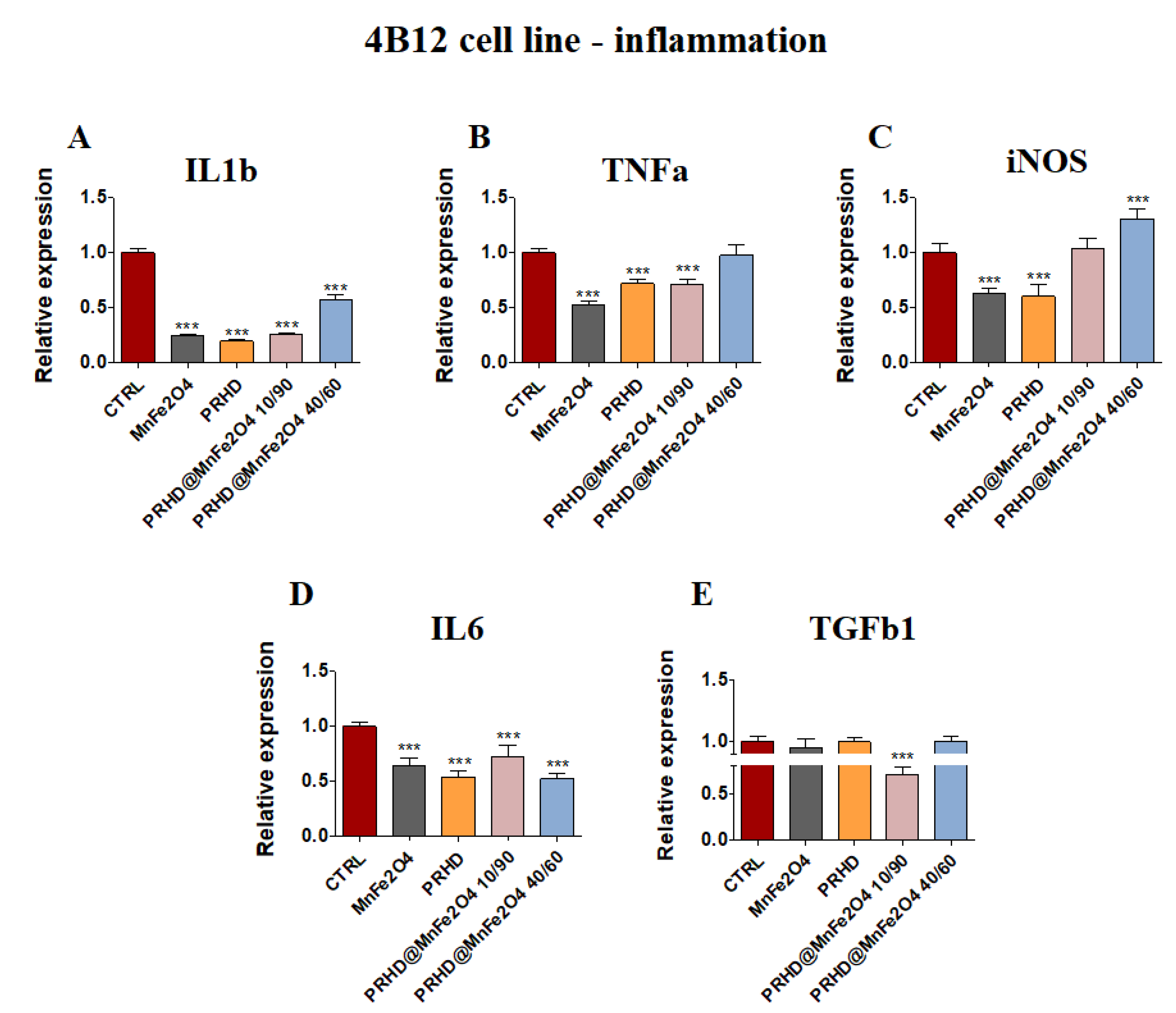 Materials 15 03990 g007