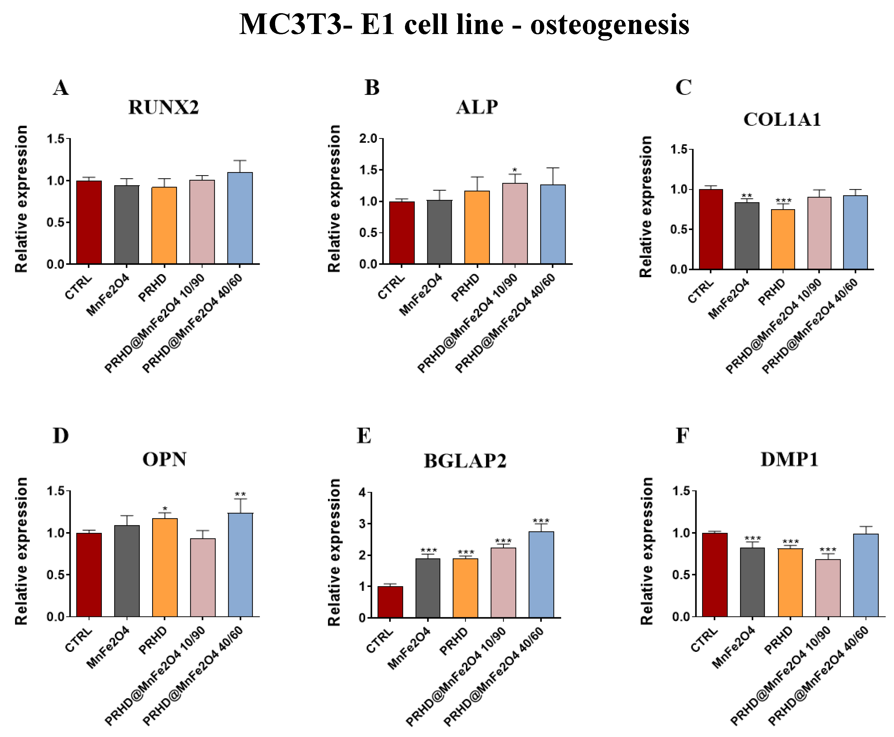 Materials 15 03990 g008