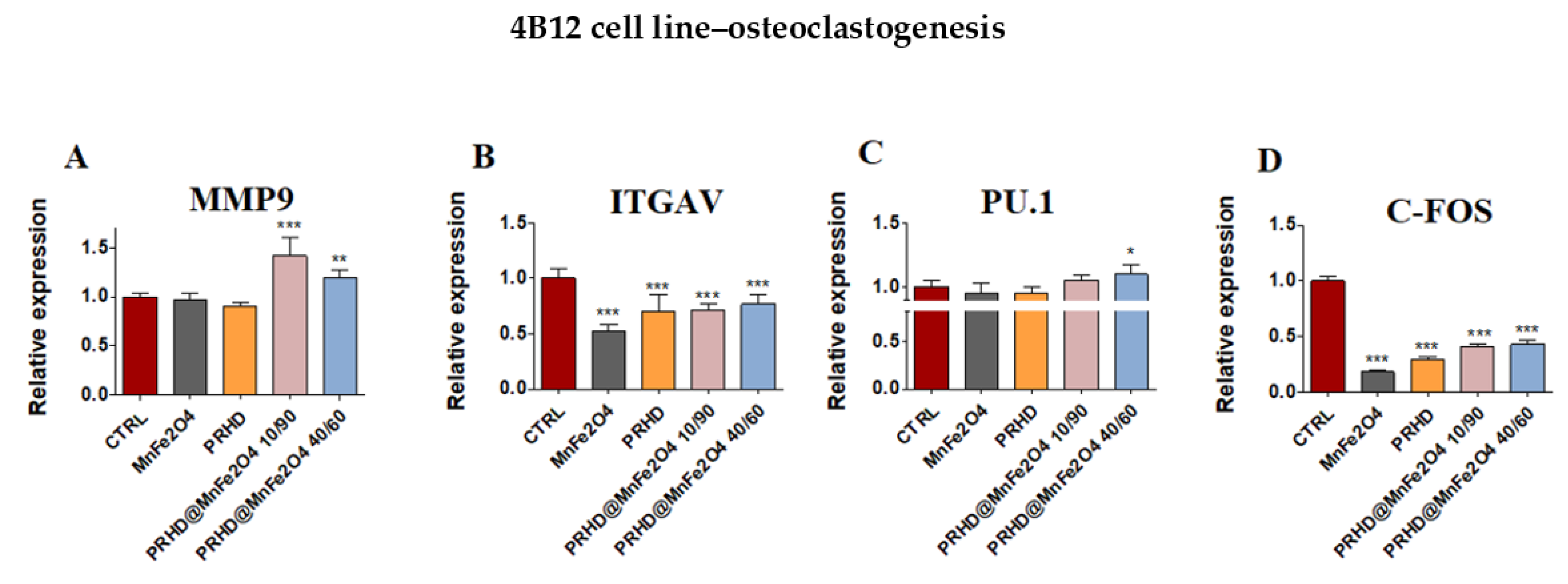 Materials 15 03990 g009