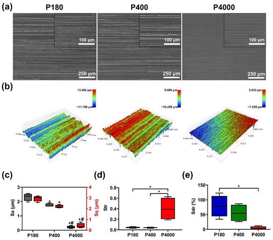 Materials 15 03991 g001 550