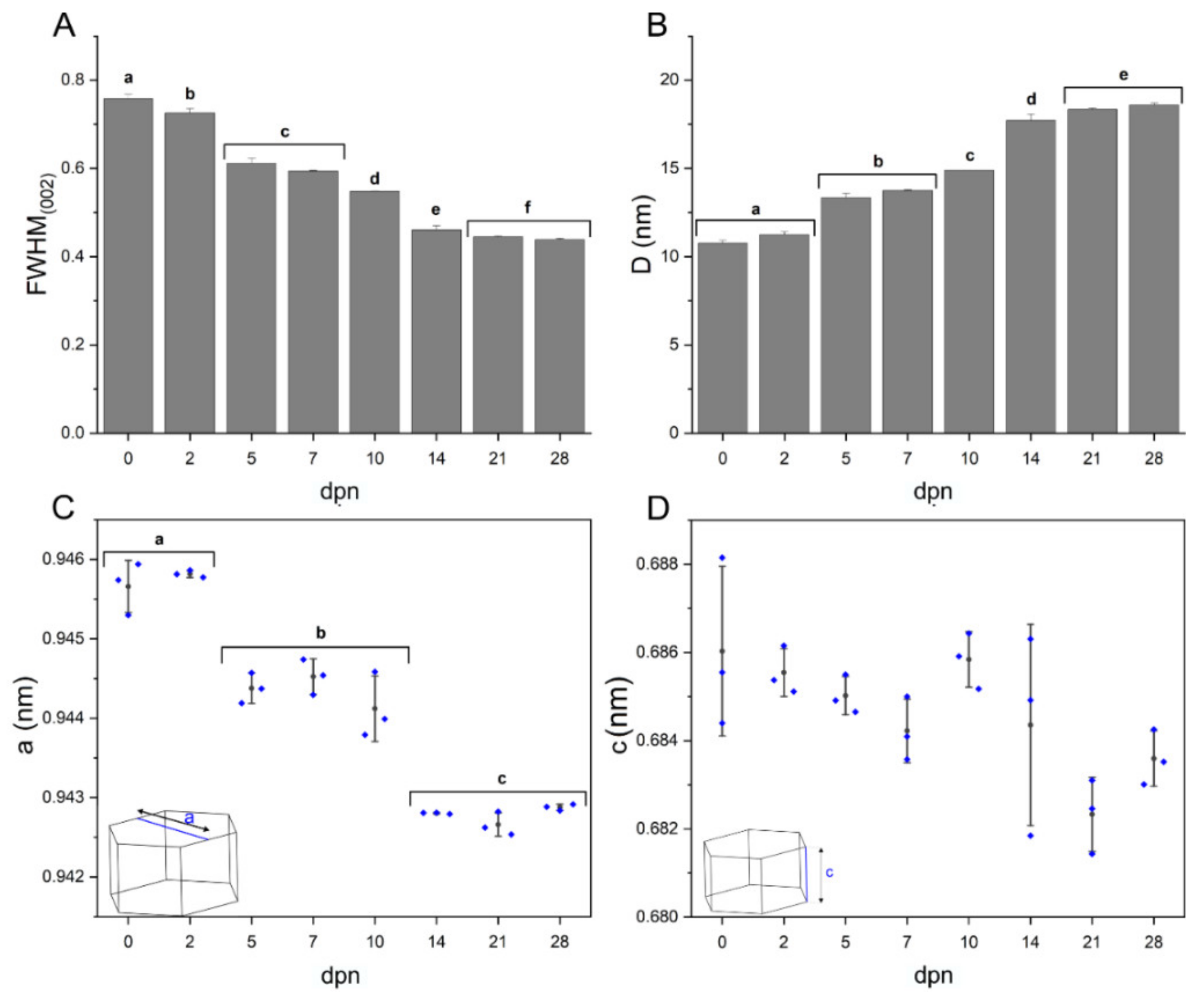 Materials 15 03993 g006