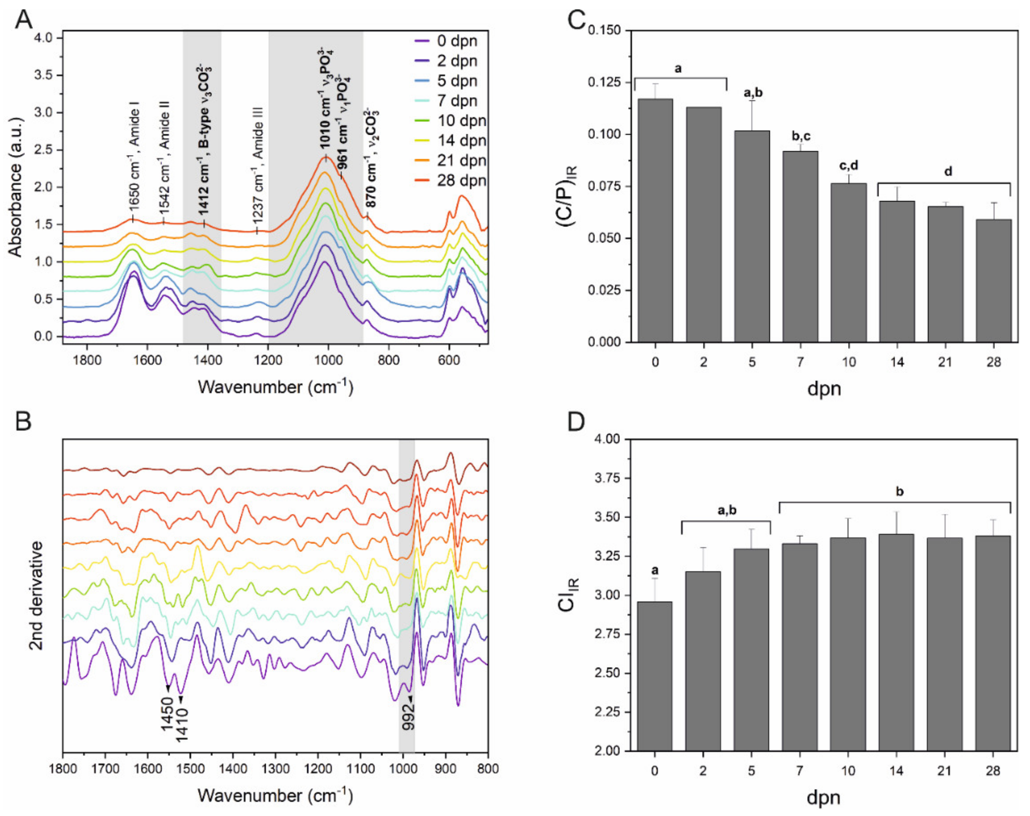 Materials 15 03993 g007