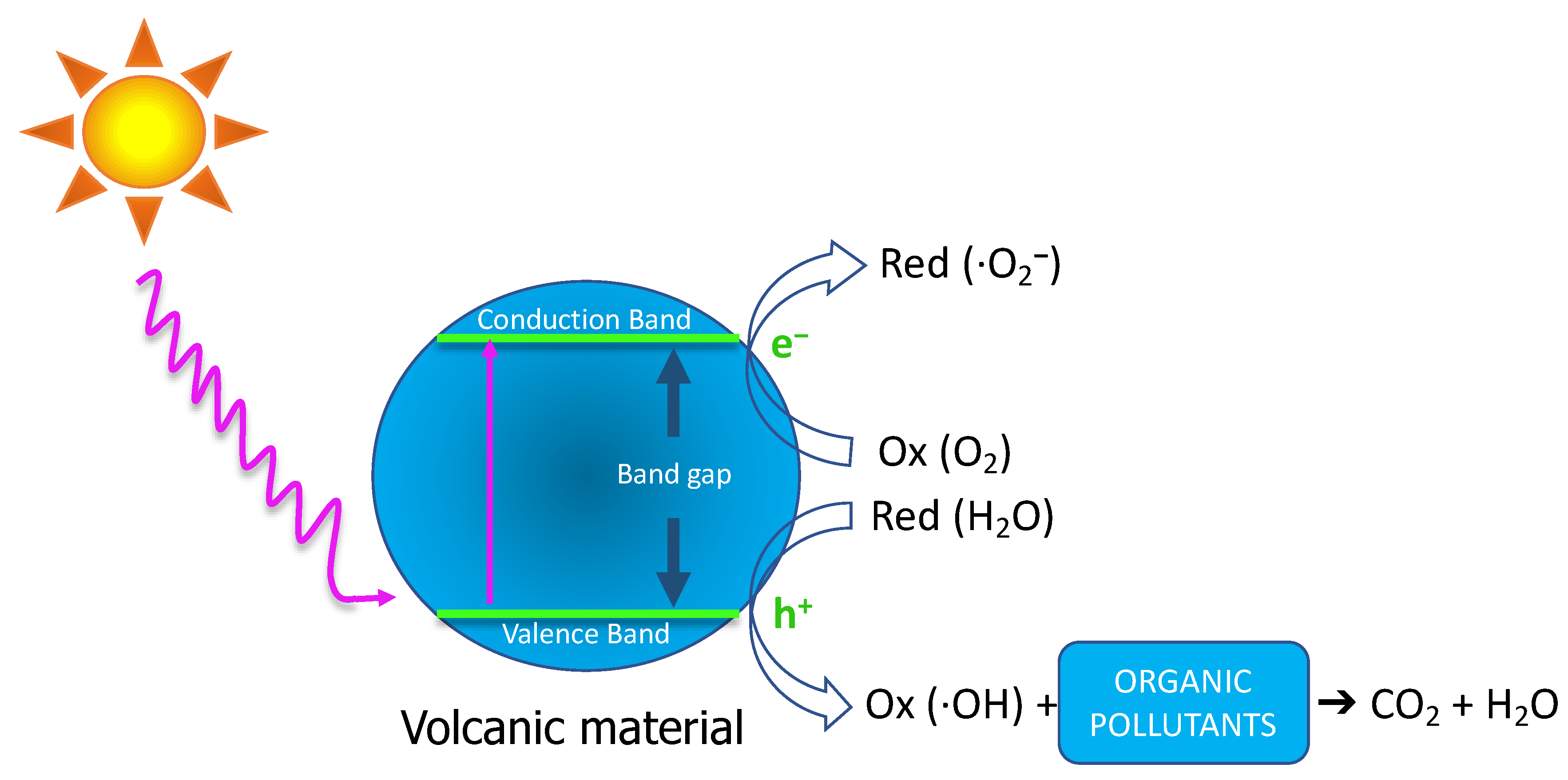 Materials 15 03996 g001