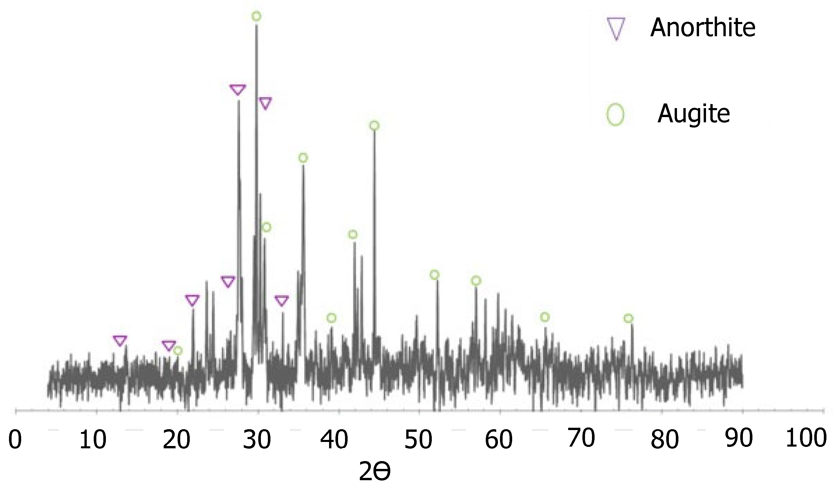 Materials 15 03996 g004