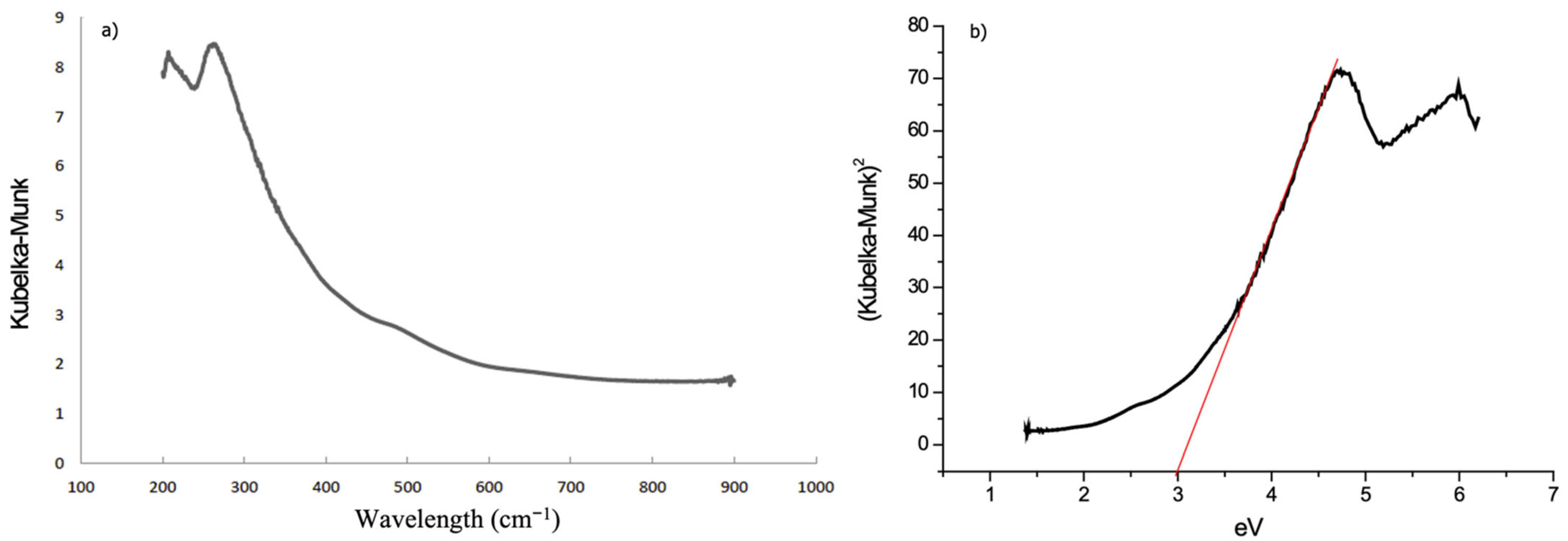 Materials 15 03996 g006