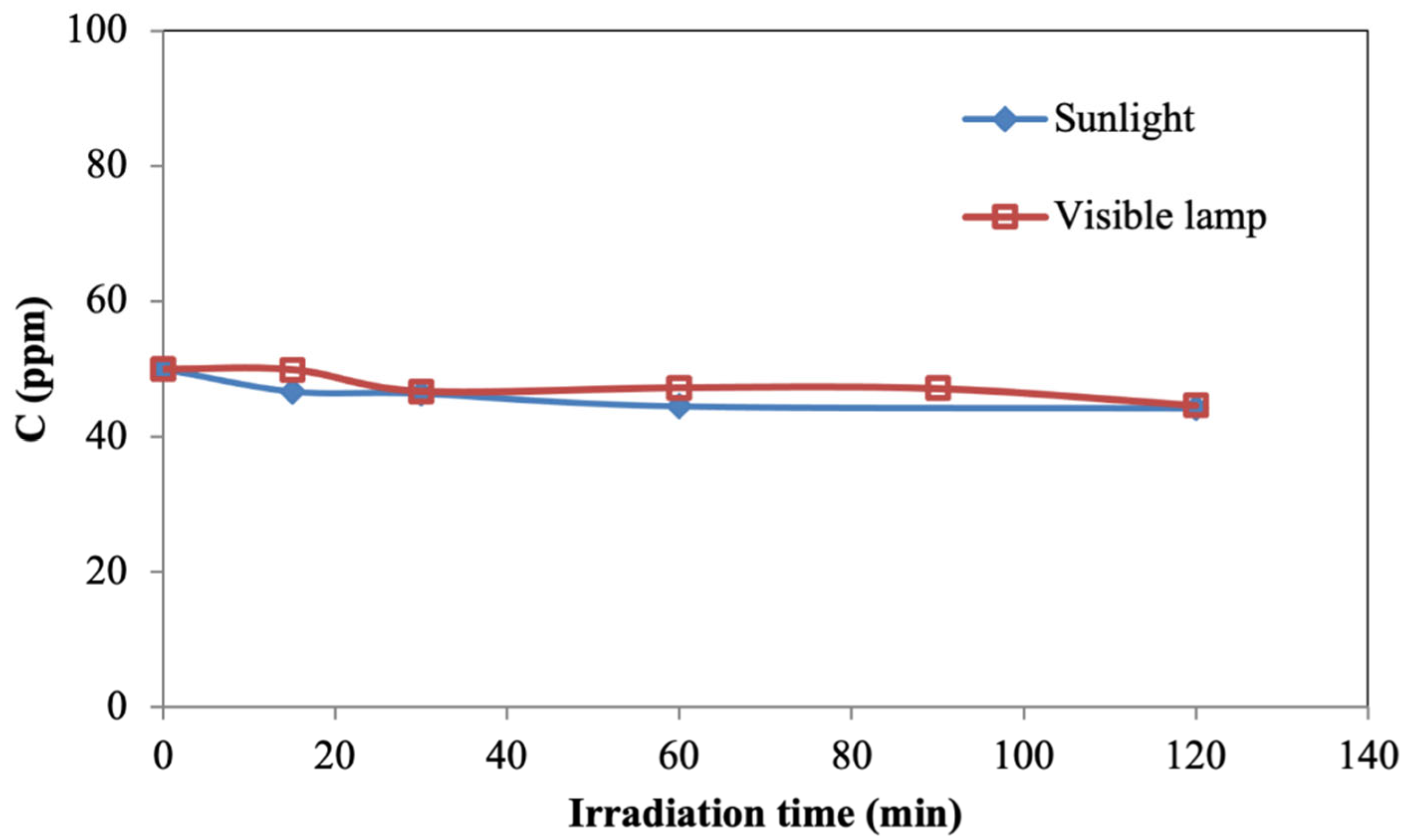 Materials 15 03996 g007