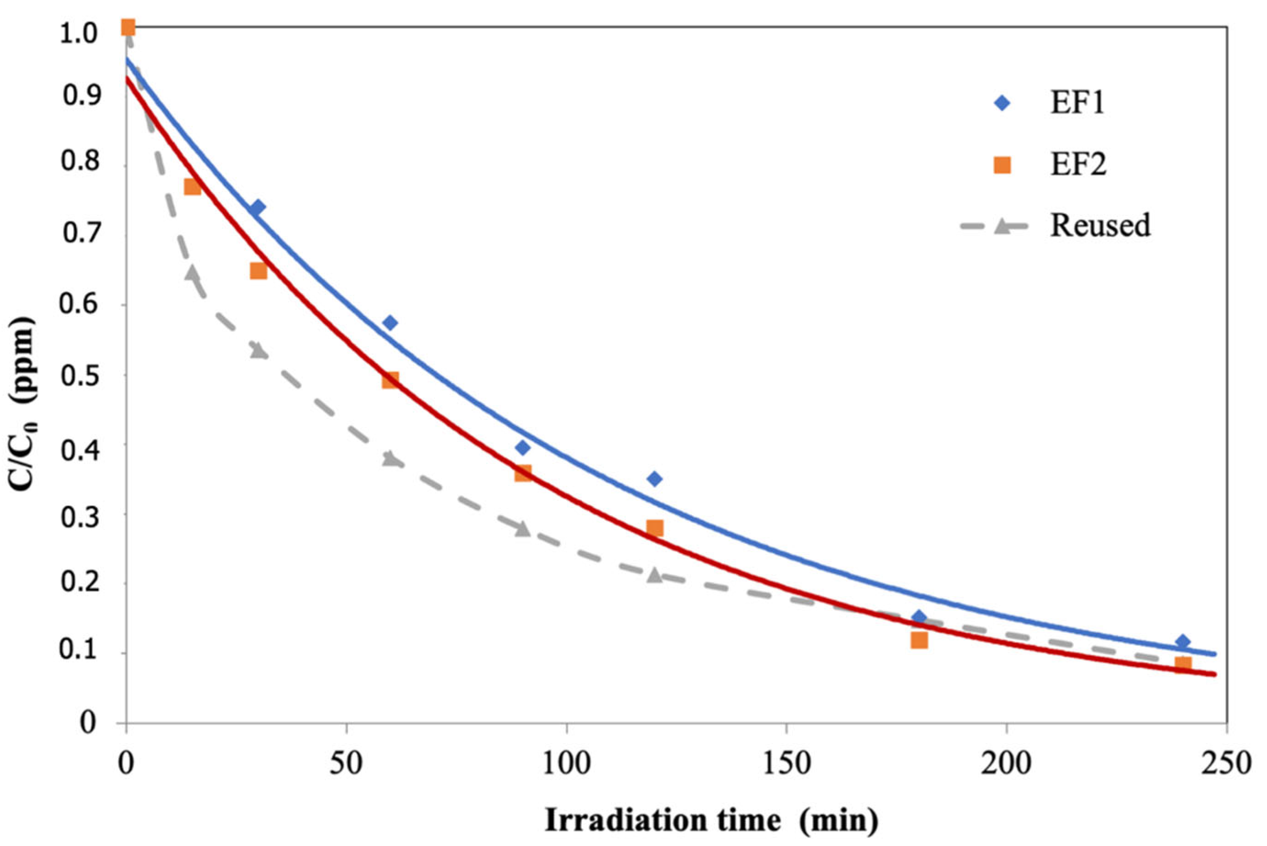 Materials 15 03996 g009